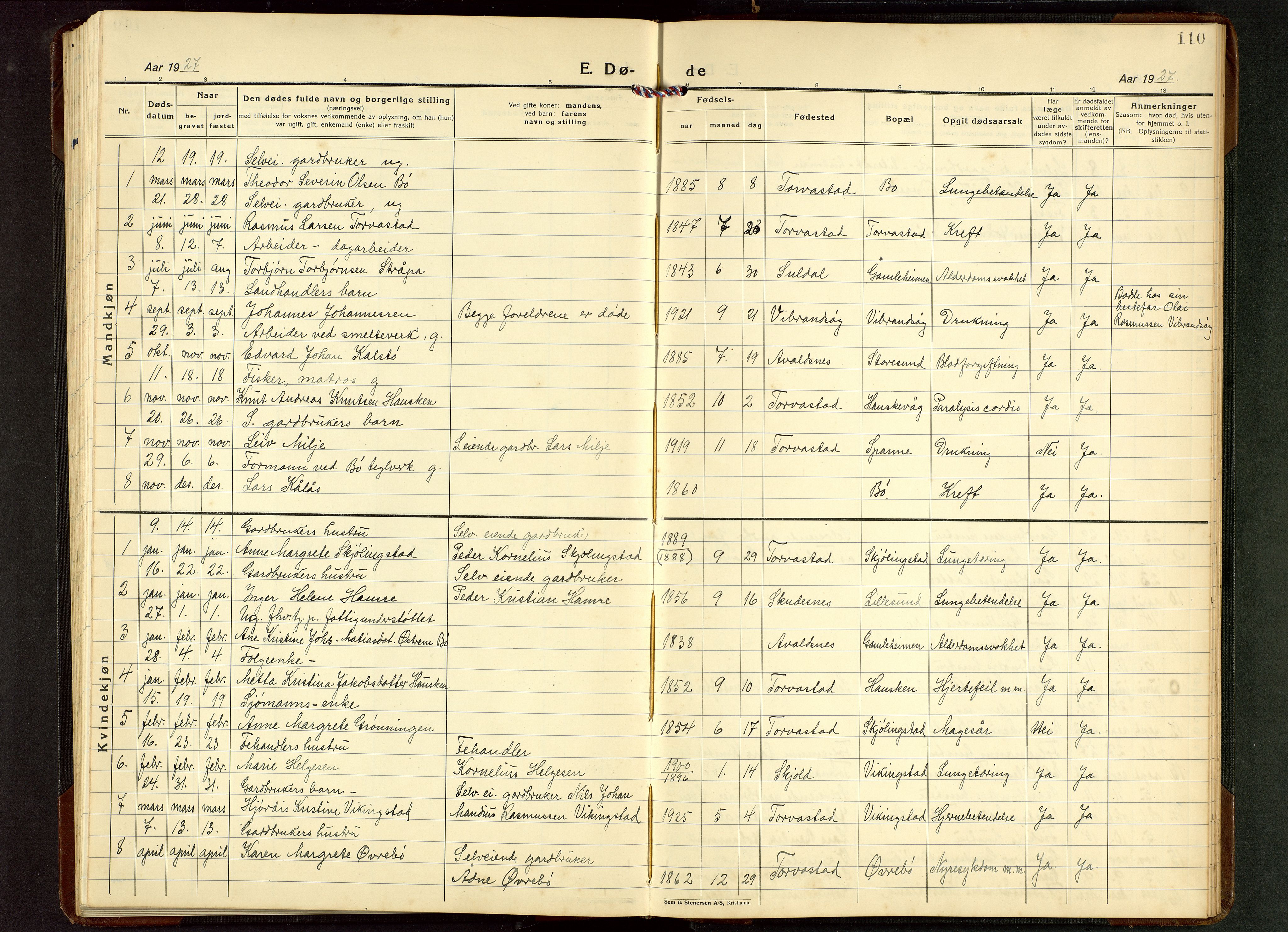 Torvastad sokneprestkontor, SAST/A -101857/H/Ha/Hab/L0009: Klokkerbok nr. B 9, 1924-1949, s. 110