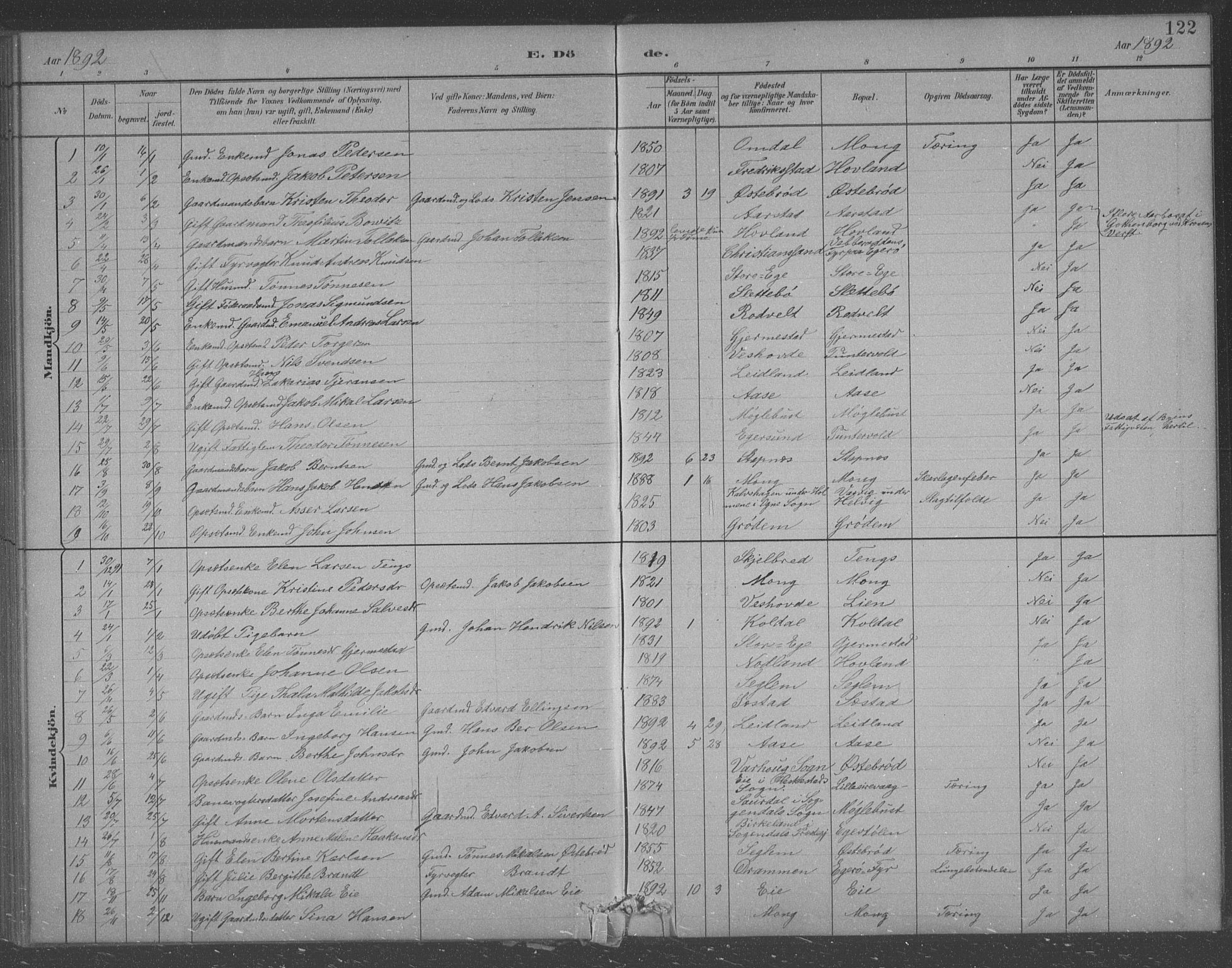 Eigersund sokneprestkontor, AV/SAST-A-101807/001/30/30BB/L0007: Klokkerbok nr. B 7, 1882-1892, s. 122