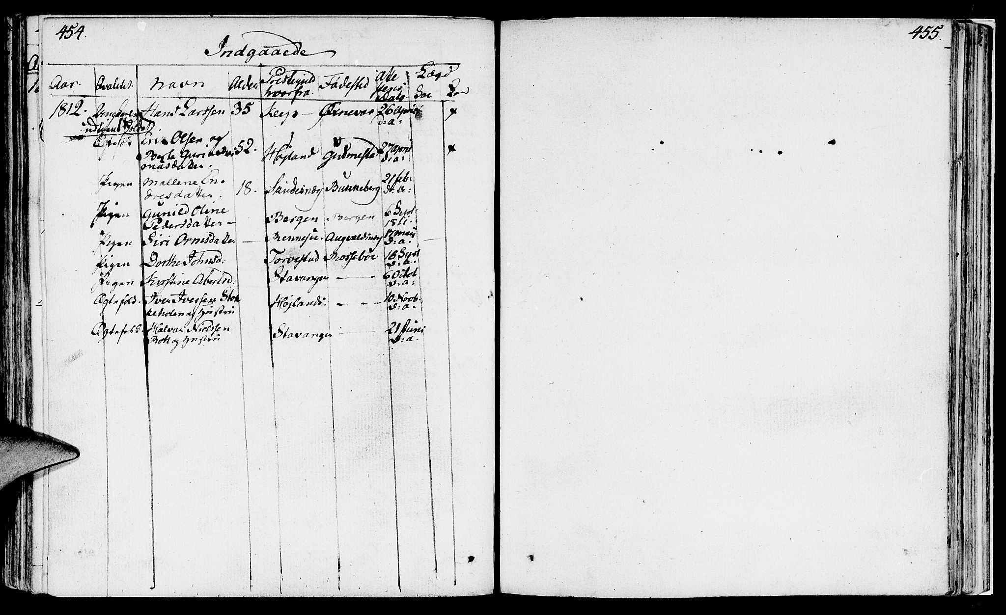 Håland sokneprestkontor, SAST/A-101802/001/30BA/L0003: Ministerialbok nr. A 3, 1794-1815, s. 454-455