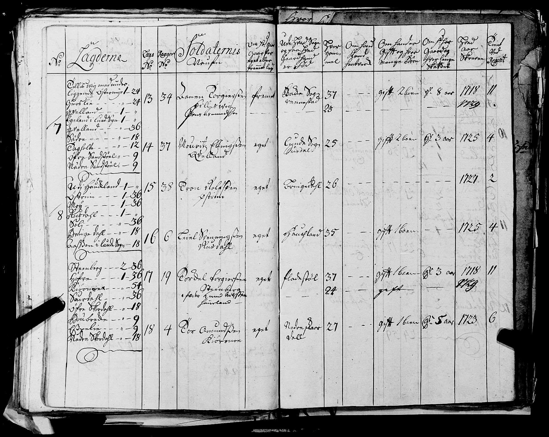 Fylkesmannen i Rogaland, AV/SAST-A-101928/99/3/325/325CA, 1655-1832, s. 2664