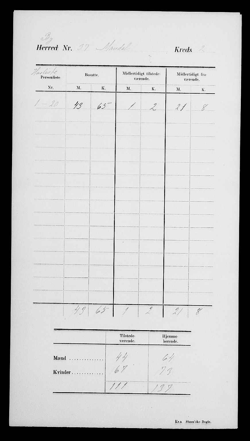 SAK, Folketelling 1900 for 1002 Mandal ladested, 1900, s. 6