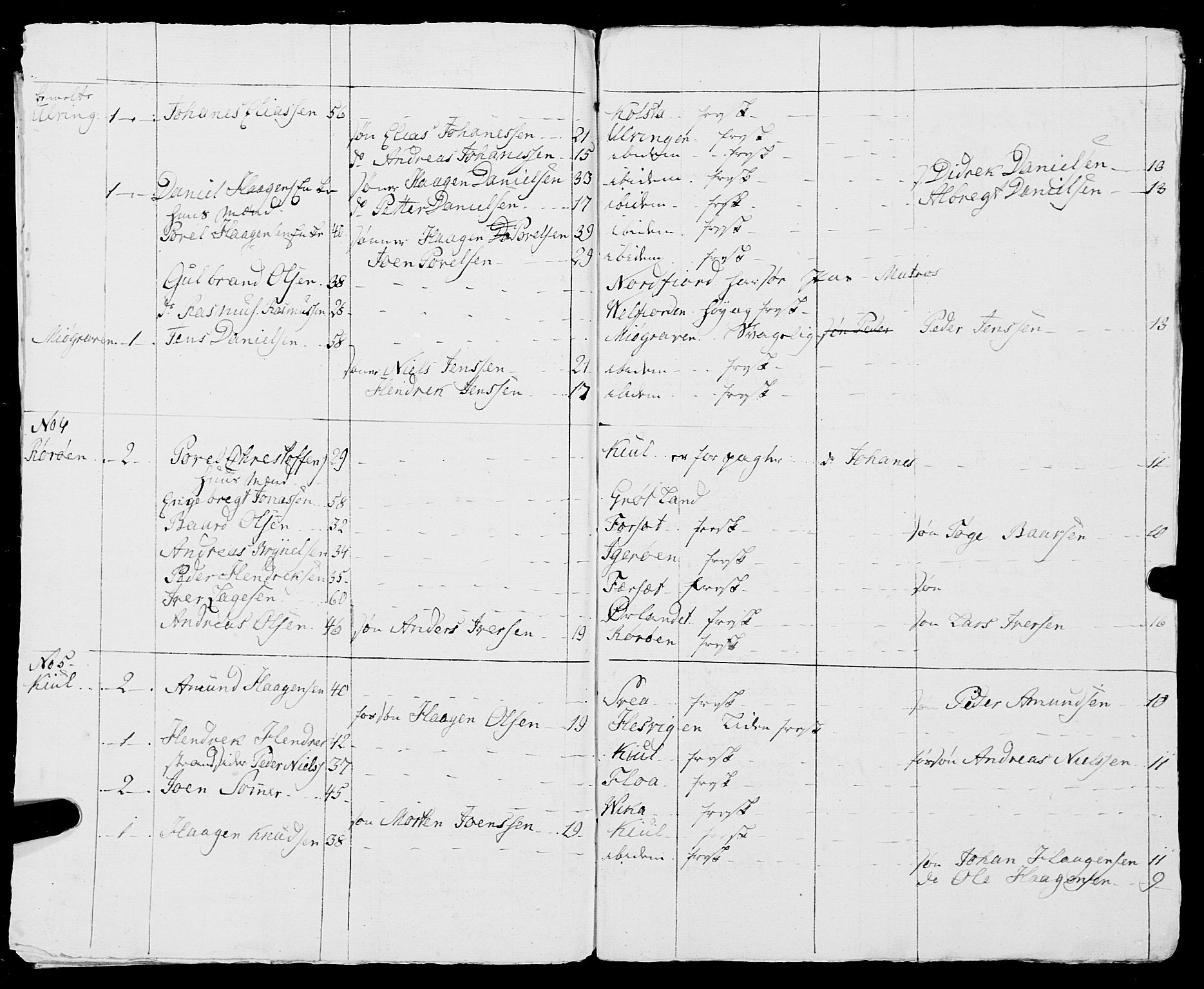 Fylkesmannen i Nordland, AV/SAT-A-0499/1.1/R/Ra/L0008: Innrulleringsmanntall for Vega, Tjøtta og Vevelstad, 1808-1835, s. 130