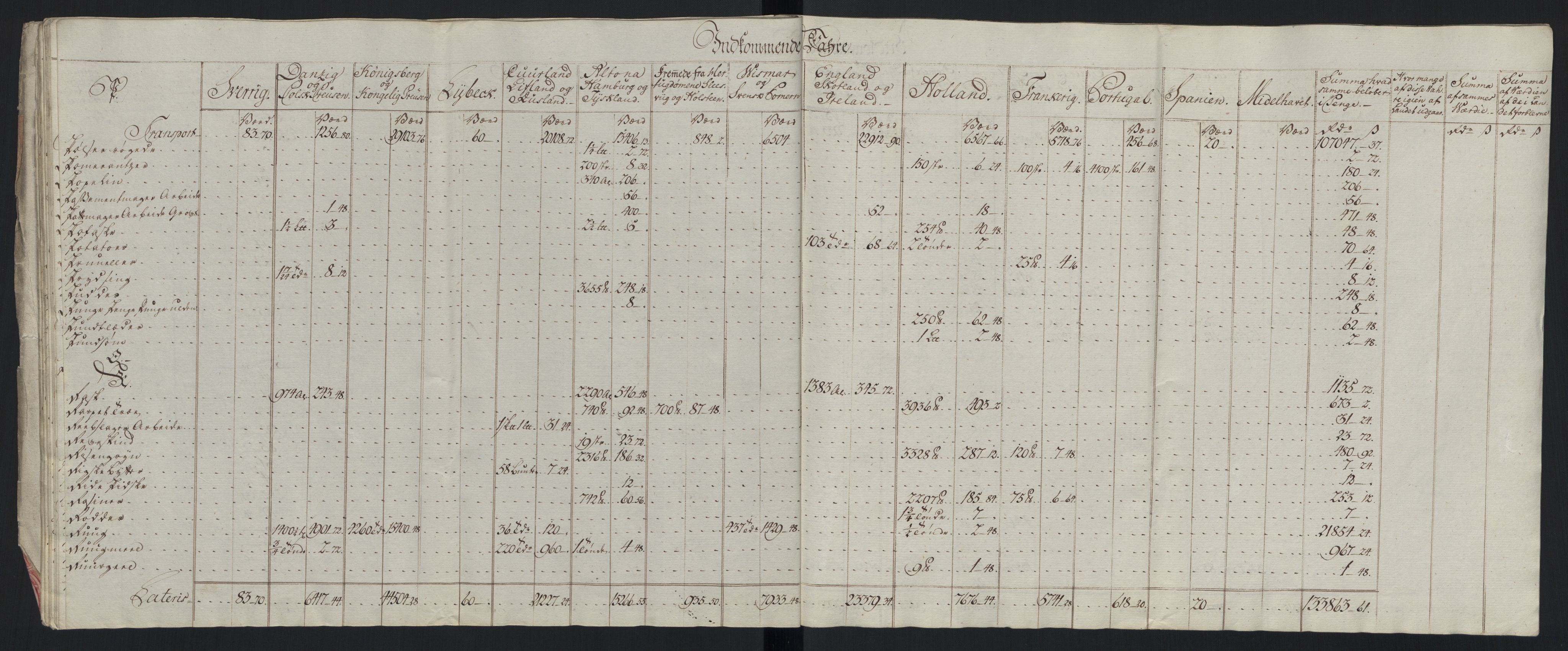 Generaltollkammeret, tollregnskaper, AV/RA-EA-5490/R33/L0213/0001: Tollregnskaper Trondheim A / Tabeller over inn- og utførte varer fra og til fremmede steder, 1786-1795, s. 61