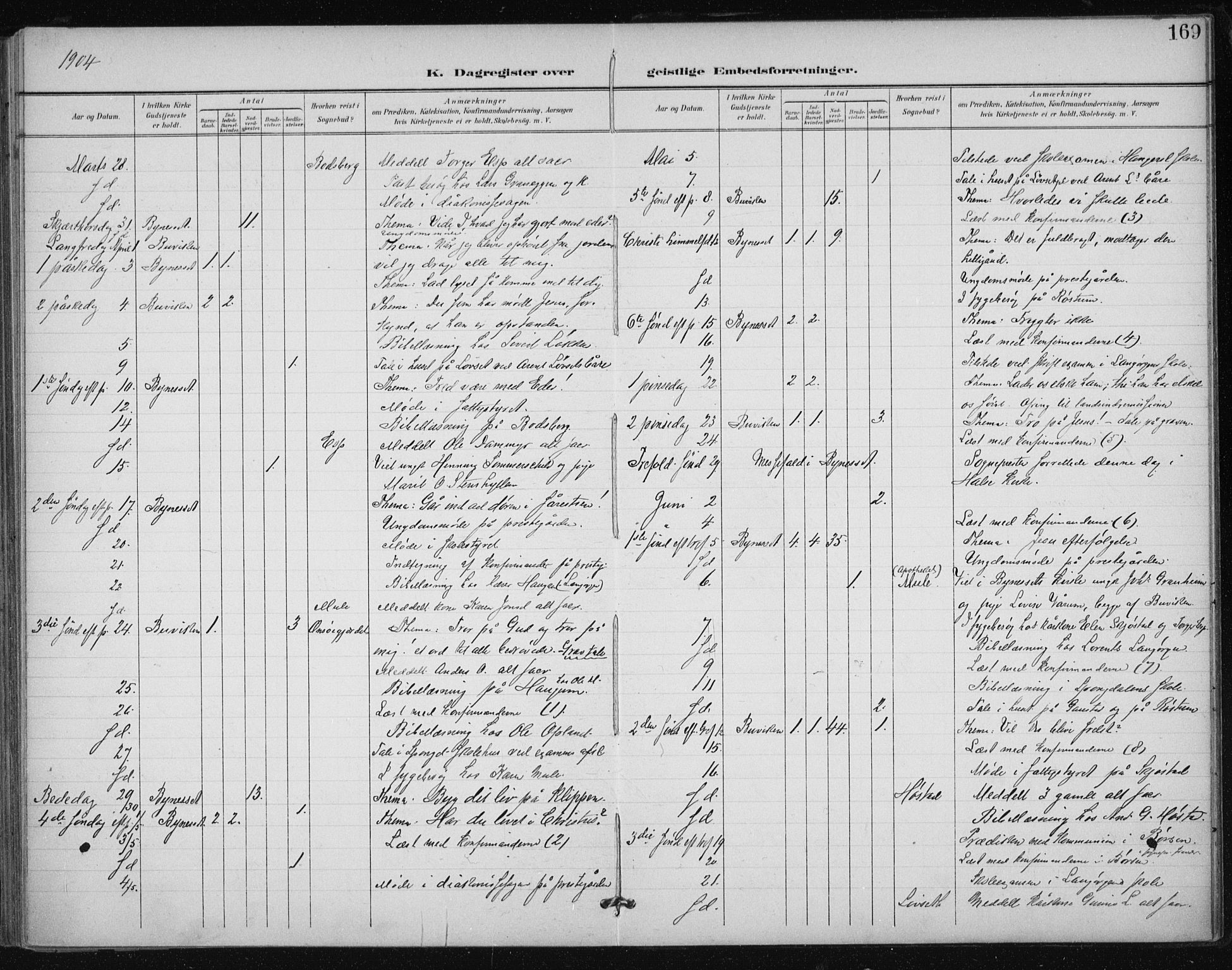 Ministerialprotokoller, klokkerbøker og fødselsregistre - Sør-Trøndelag, AV/SAT-A-1456/612/L0380: Ministerialbok nr. 612A12, 1898-1907, s. 169