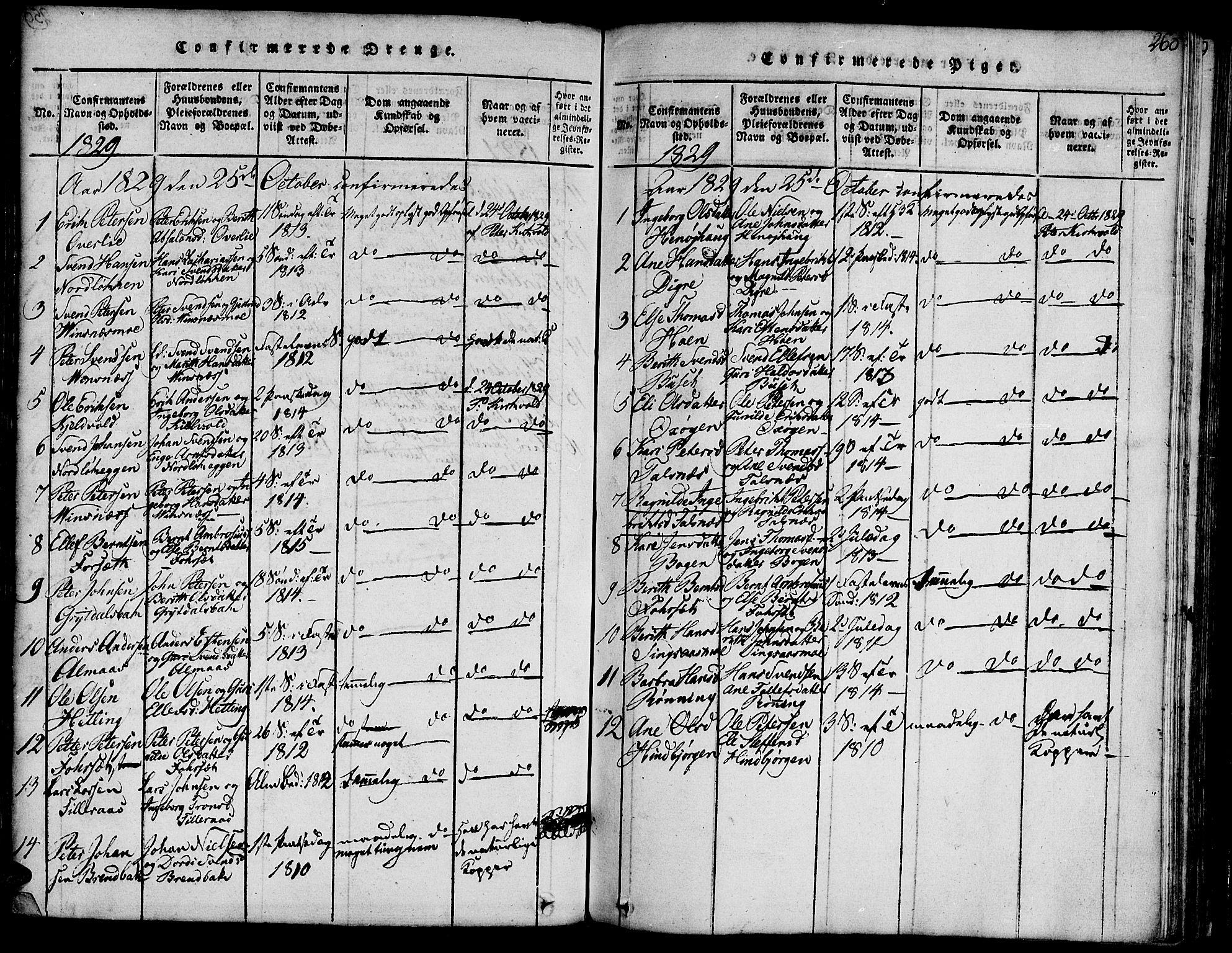 Ministerialprotokoller, klokkerbøker og fødselsregistre - Sør-Trøndelag, SAT/A-1456/685/L0955: Ministerialbok nr. 685A03 /2, 1817-1829, s. 260