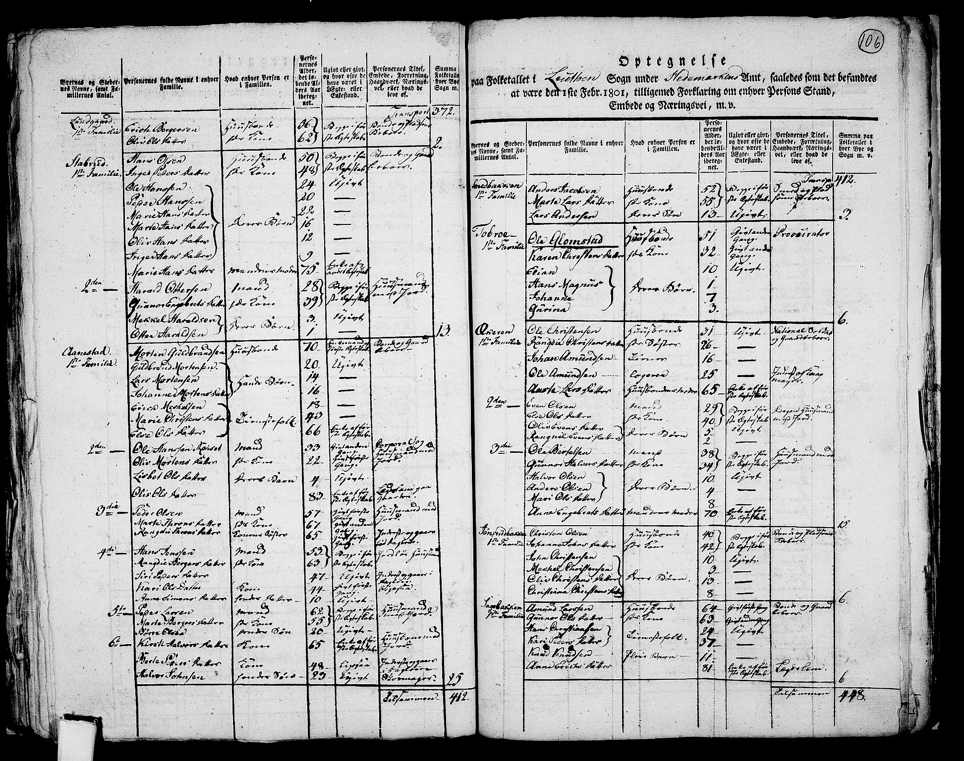 RA, Folketelling 1801 for 0415P Løten prestegjeld, 1801, s. 105b-106a
