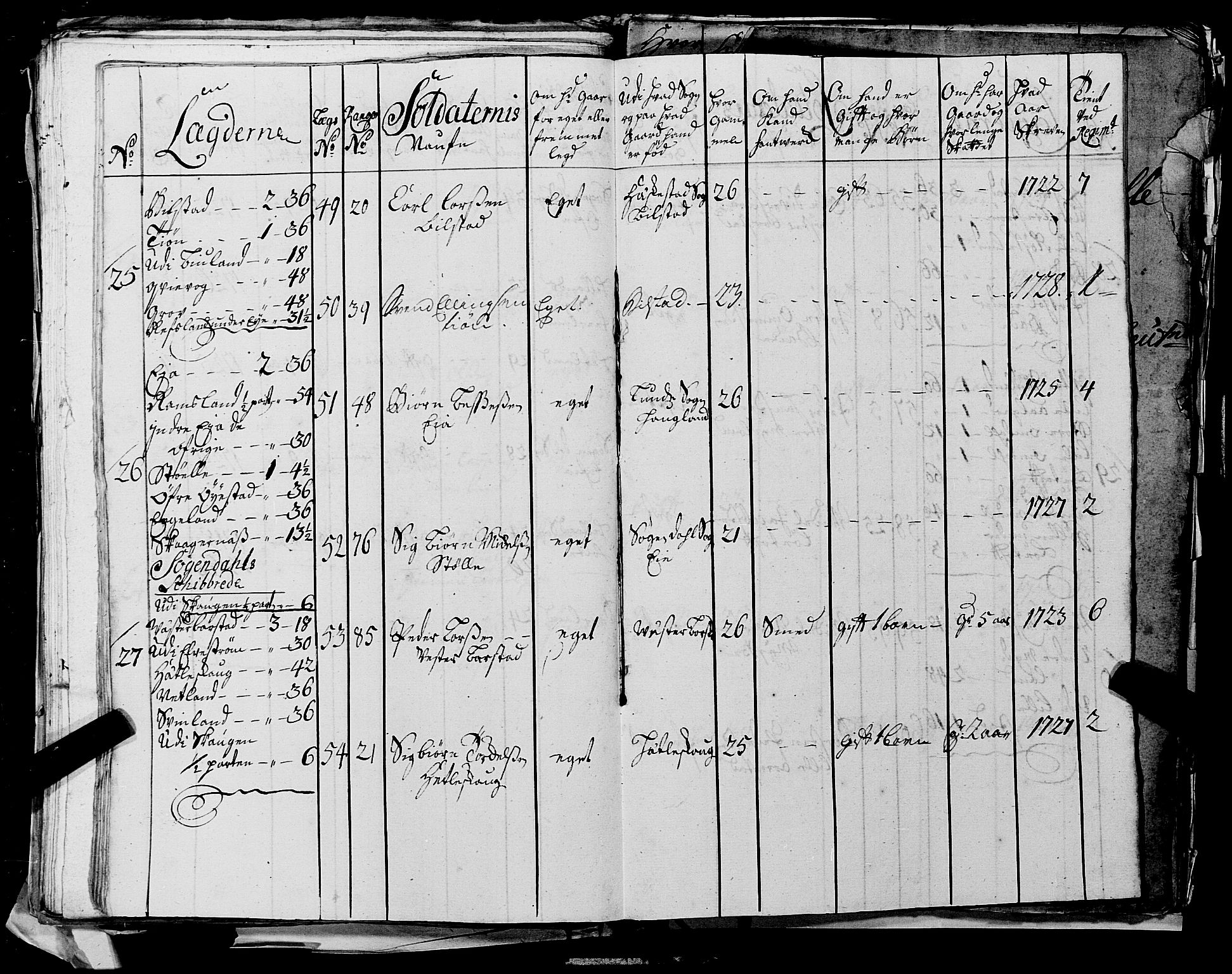Fylkesmannen i Rogaland, AV/SAST-A-101928/99/3/325/325CA, 1655-1832, s. 2670