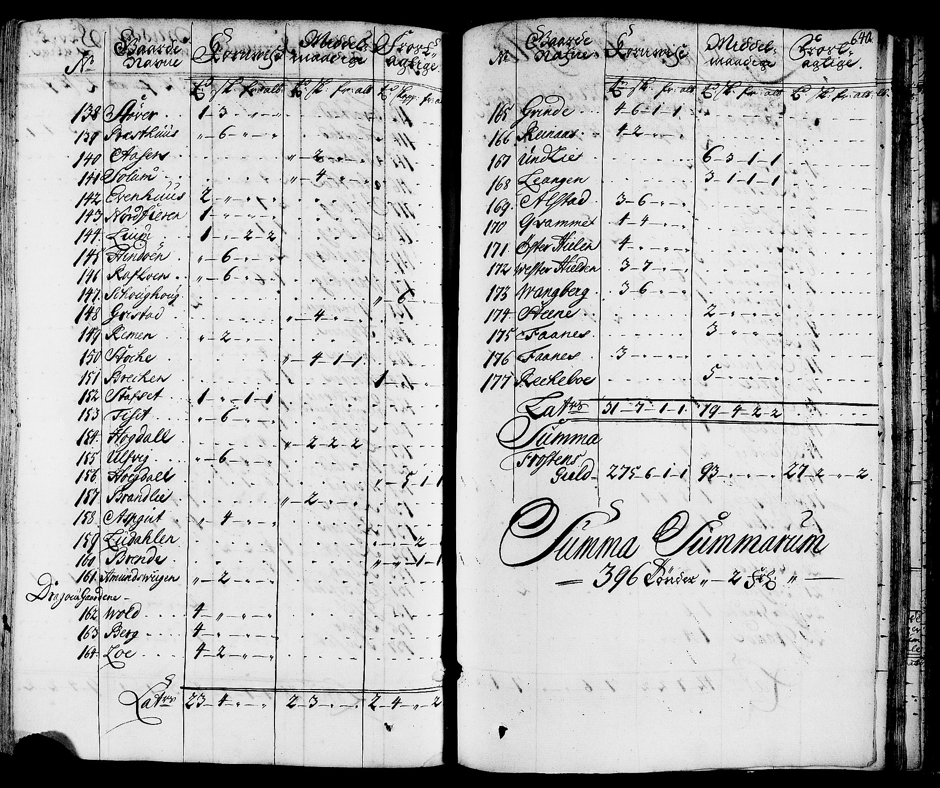 Rentekammeret inntil 1814, Realistisk ordnet avdeling, AV/RA-EA-4070/N/Nb/Nbf/L0164: Stjørdal og Verdal eksaminasjonsprotokoll, 1723, s. 649