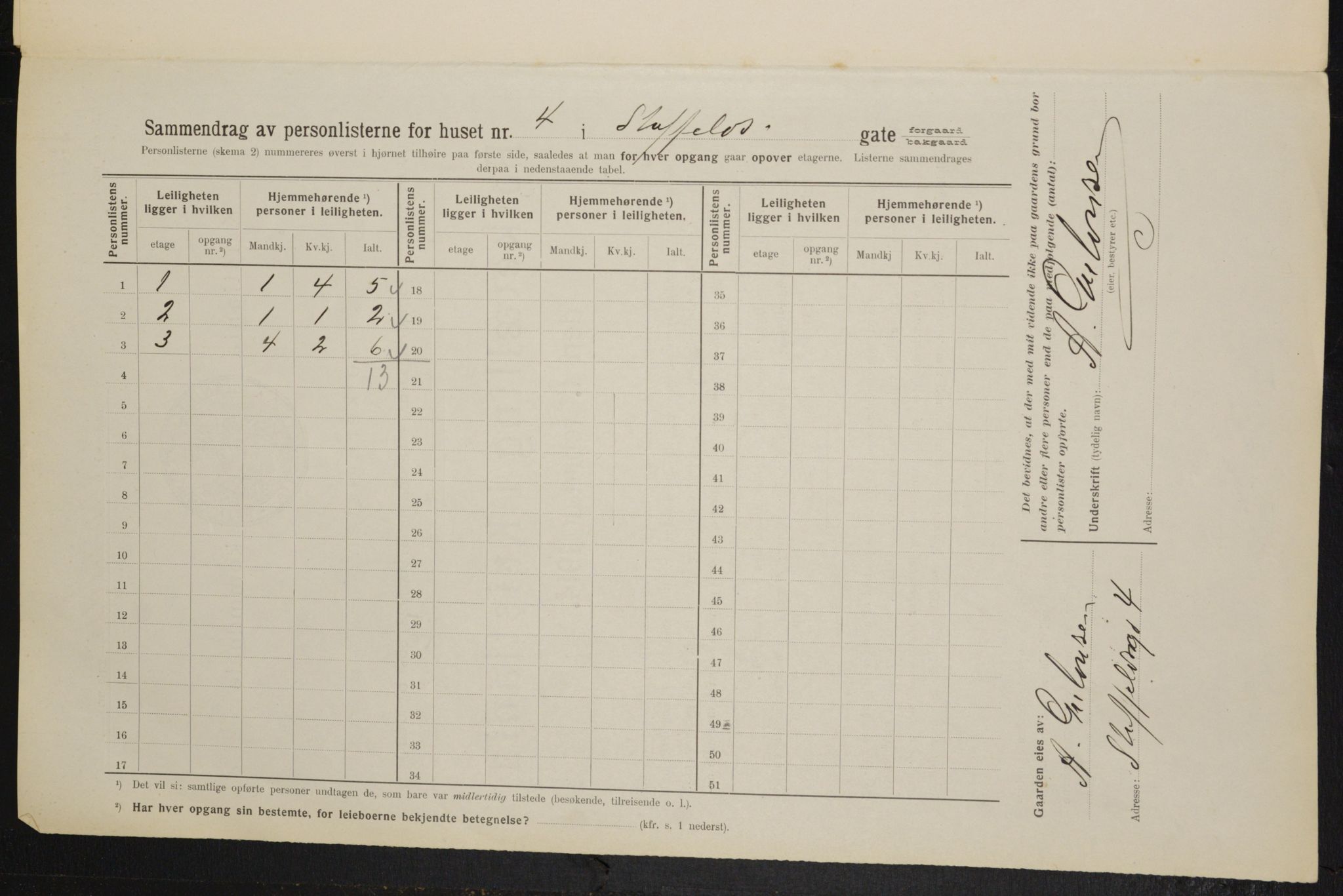 OBA, Kommunal folketelling 1.2.1914 for Kristiania, 1914, s. 100559