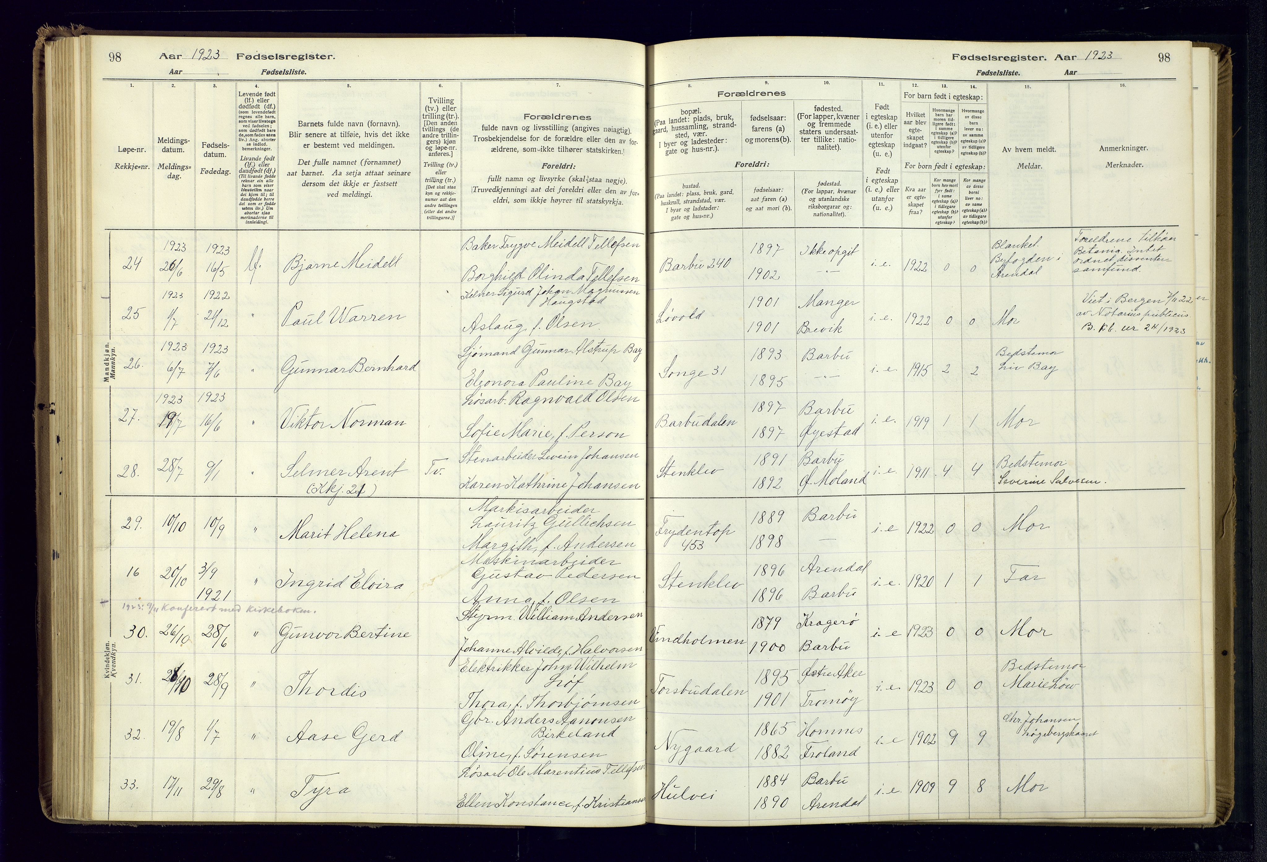 Barbu sokneprestkontor, AV/SAK-1111-0003/J/Ja/L0001: Fødselsregister nr. A-VIII-1, 1916-1937, s. 98