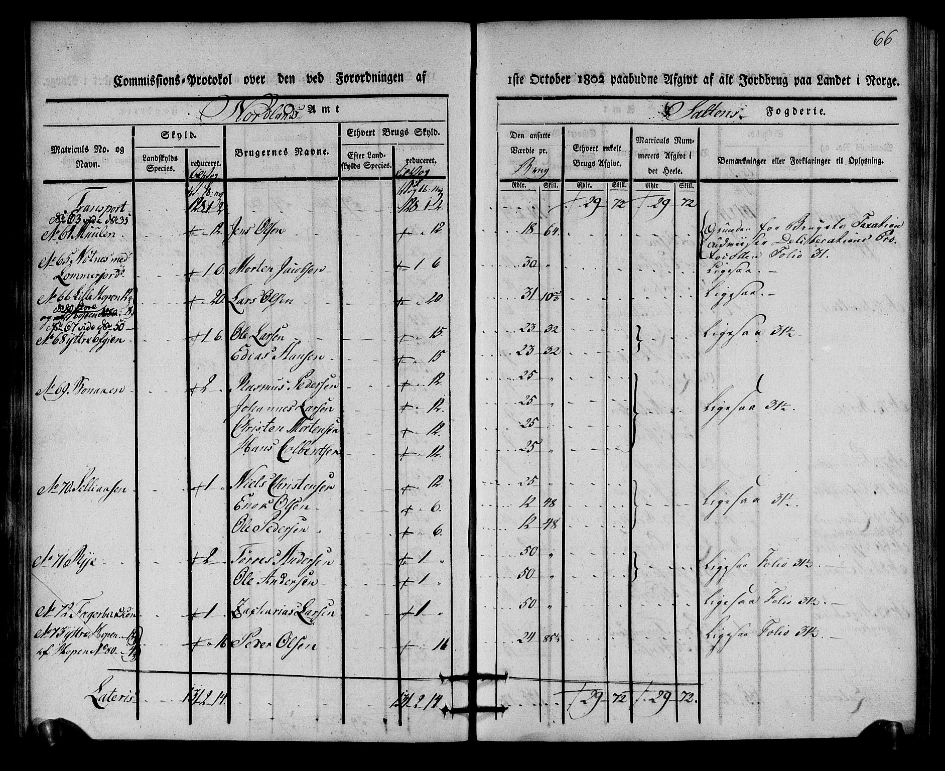 Rentekammeret inntil 1814, Realistisk ordnet avdeling, AV/RA-EA-4070/N/Ne/Nea/L0160: Salten fogderi. Kommisjonsprotokoll, 1803, s. 65