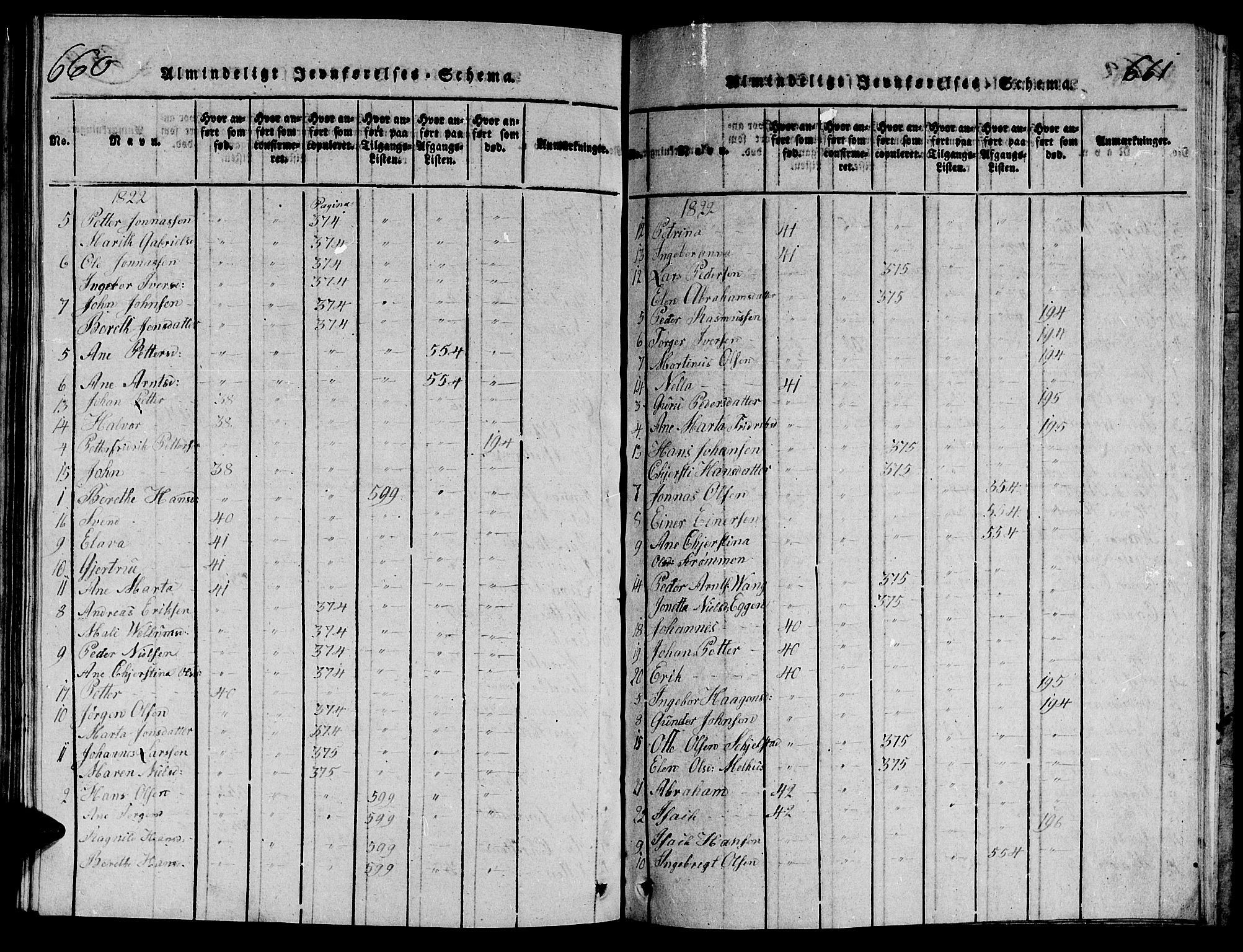 Ministerialprotokoller, klokkerbøker og fødselsregistre - Nord-Trøndelag, SAT/A-1458/714/L0132: Klokkerbok nr. 714C01, 1817-1824, s. 660-661