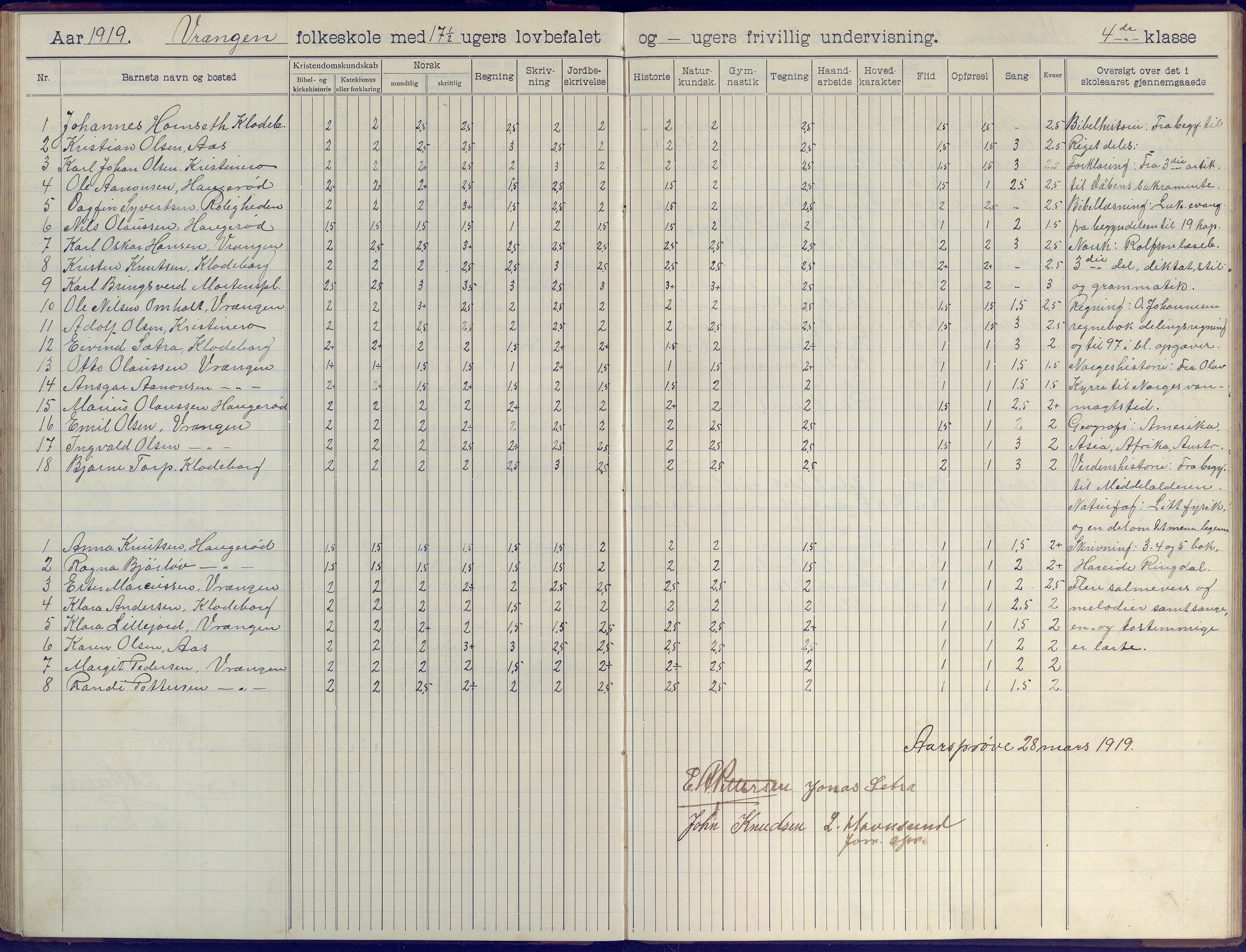 Øyestad kommune frem til 1979, AAKS/KA0920-PK/06/06K/L0009: Skoleprotokoll, 1905-1929