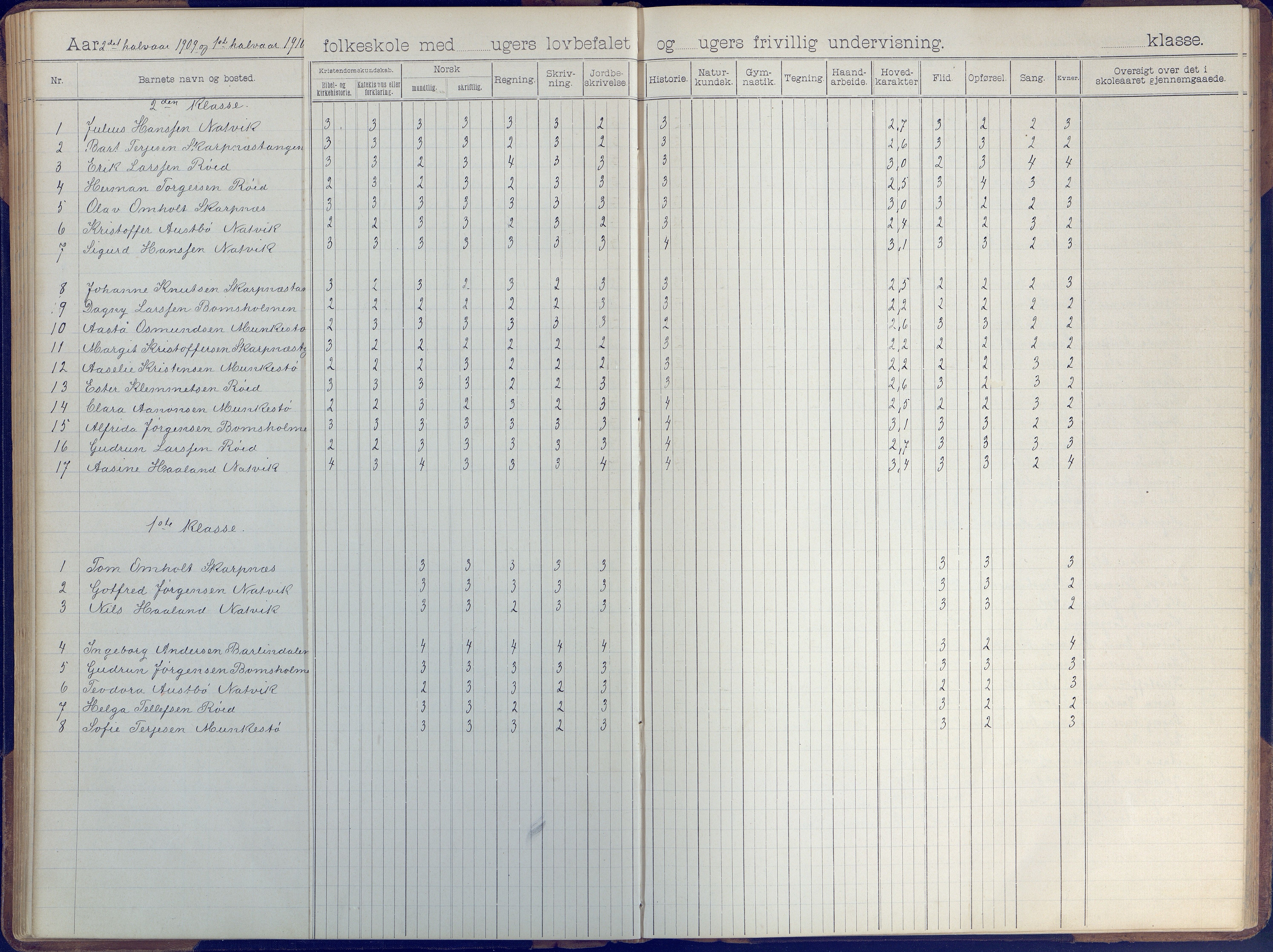 Øyestad kommune frem til 1979, AAKS/KA0920-PK/06/06B/L0001: Skoleprotokoll, 1896-1947