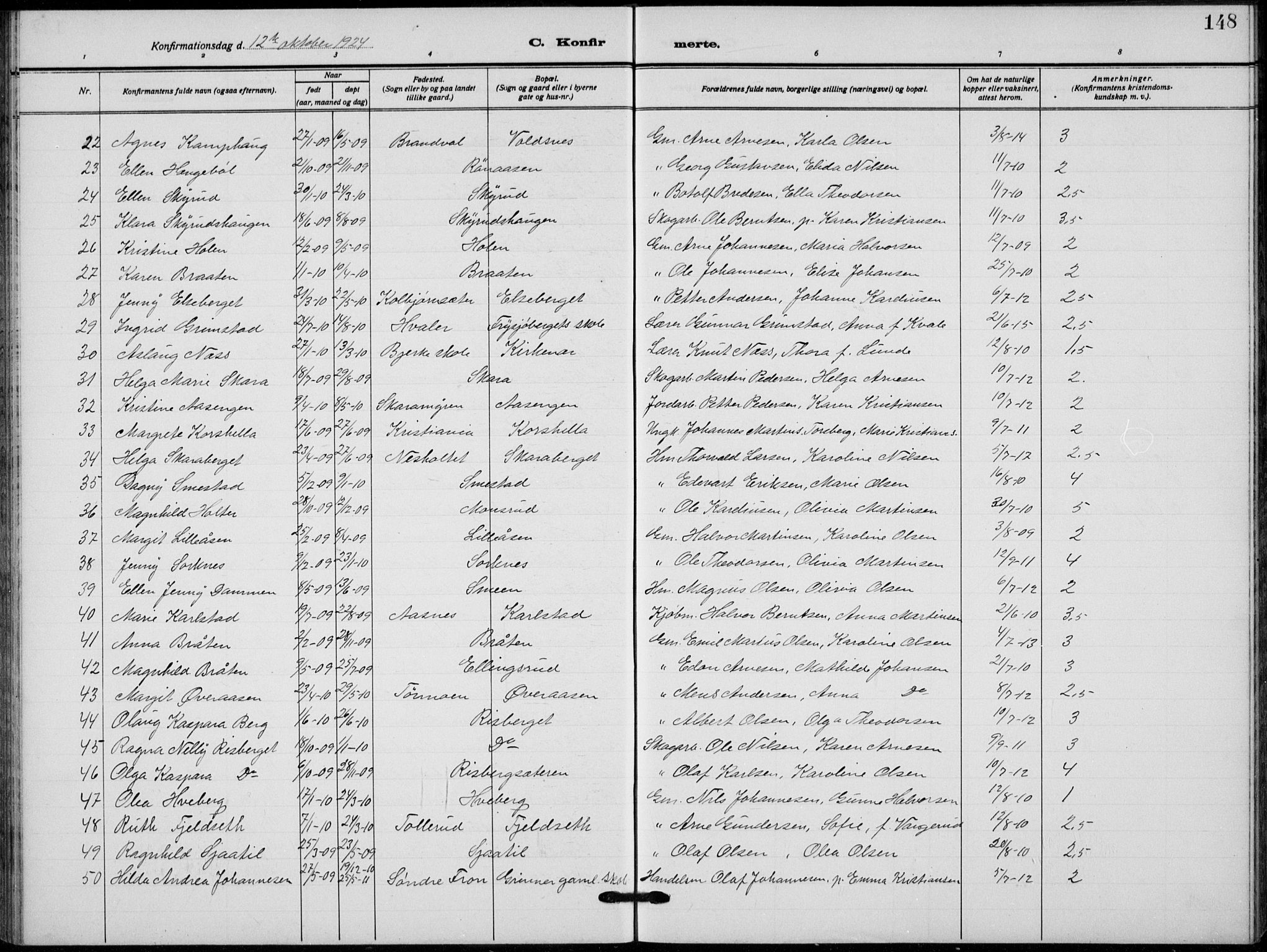 Grue prestekontor, AV/SAH-PREST-036/H/Ha/Hab/L0008: Klokkerbok nr. 8, 1921-1934, s. 148