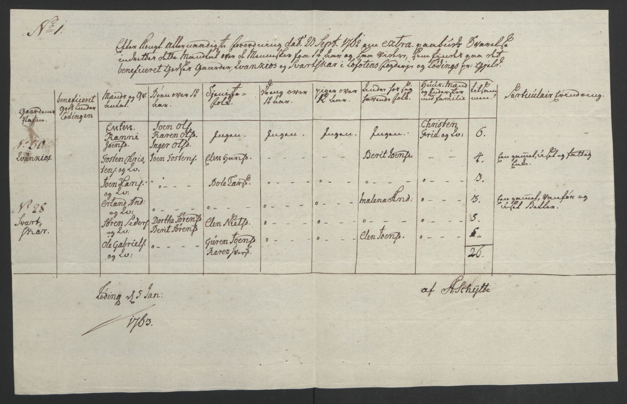 Rentekammeret inntil 1814, Reviderte regnskaper, Fogderegnskap, AV/RA-EA-4092/R67/L4747: Ekstraskatten Vesterålen, Andenes og Lofoten, 1762-1766, s. 169