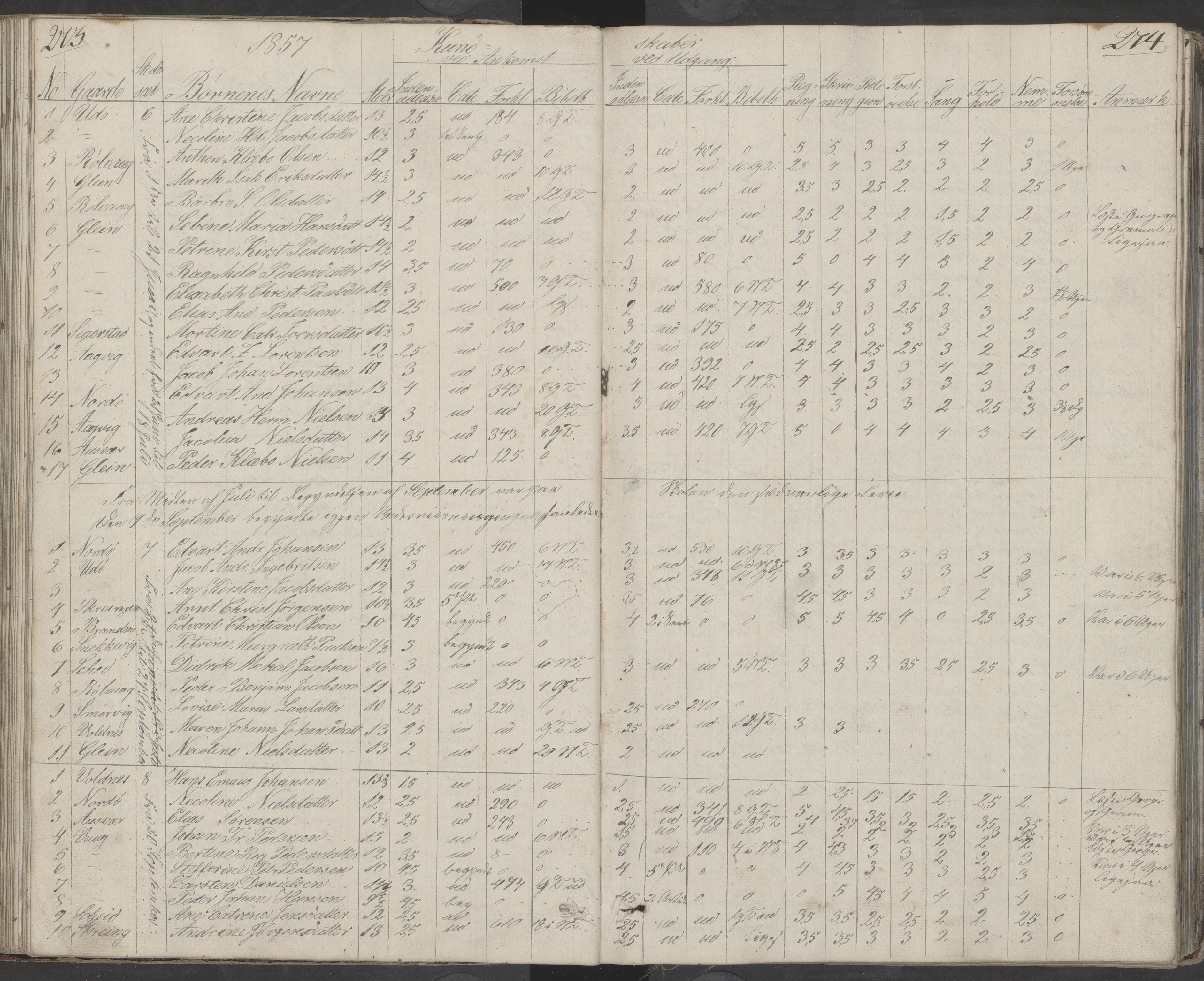 Dønna kommune. Dønnes fastskole, AIN/K-18270.510.01/442/L0001: Skoleprotokoll, 1832-1863