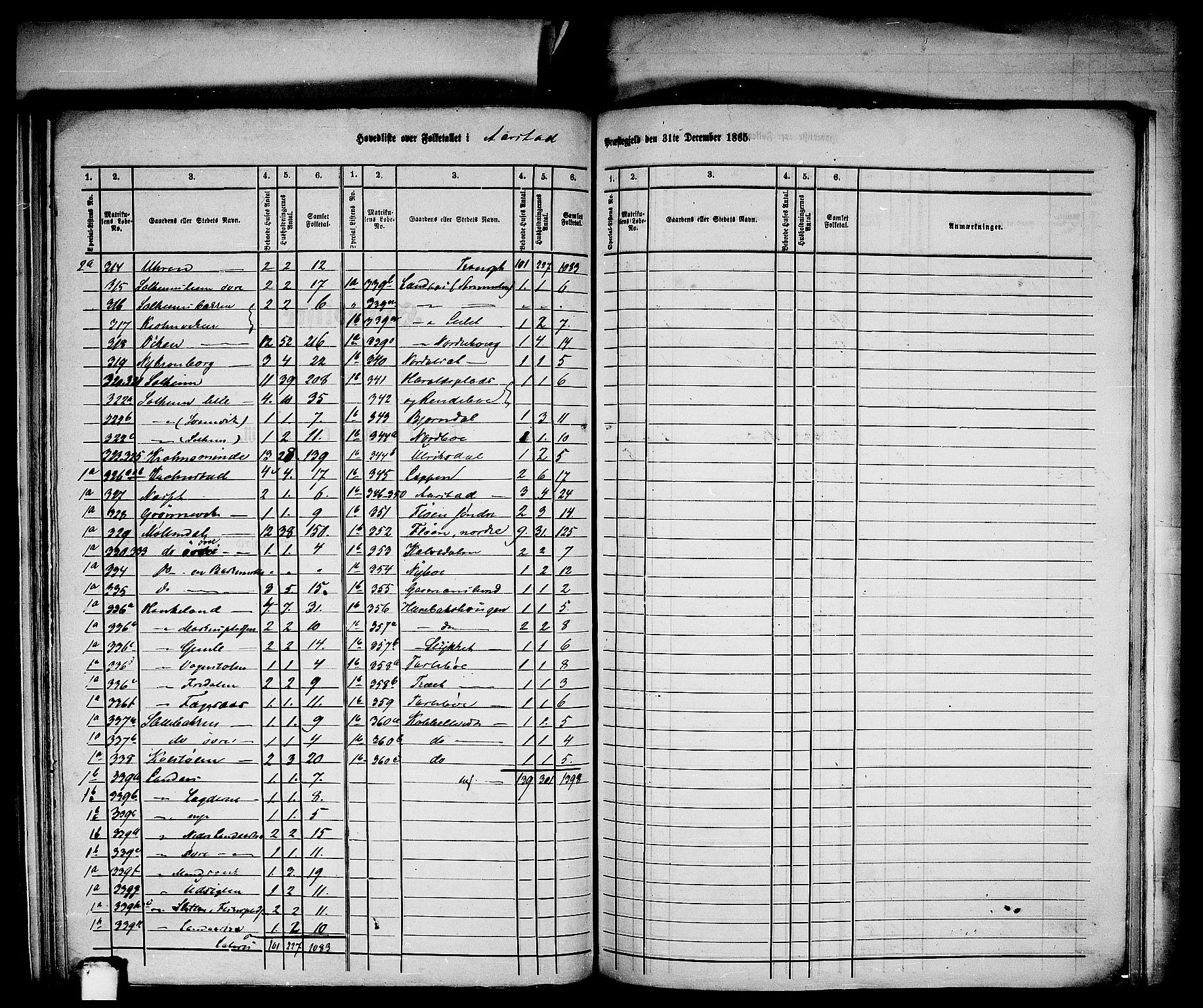 RA, Folketelling 1865 for 1280L St. Jørgens Hospital prestegjeld, Årstad landsokn, 1865, s. 2