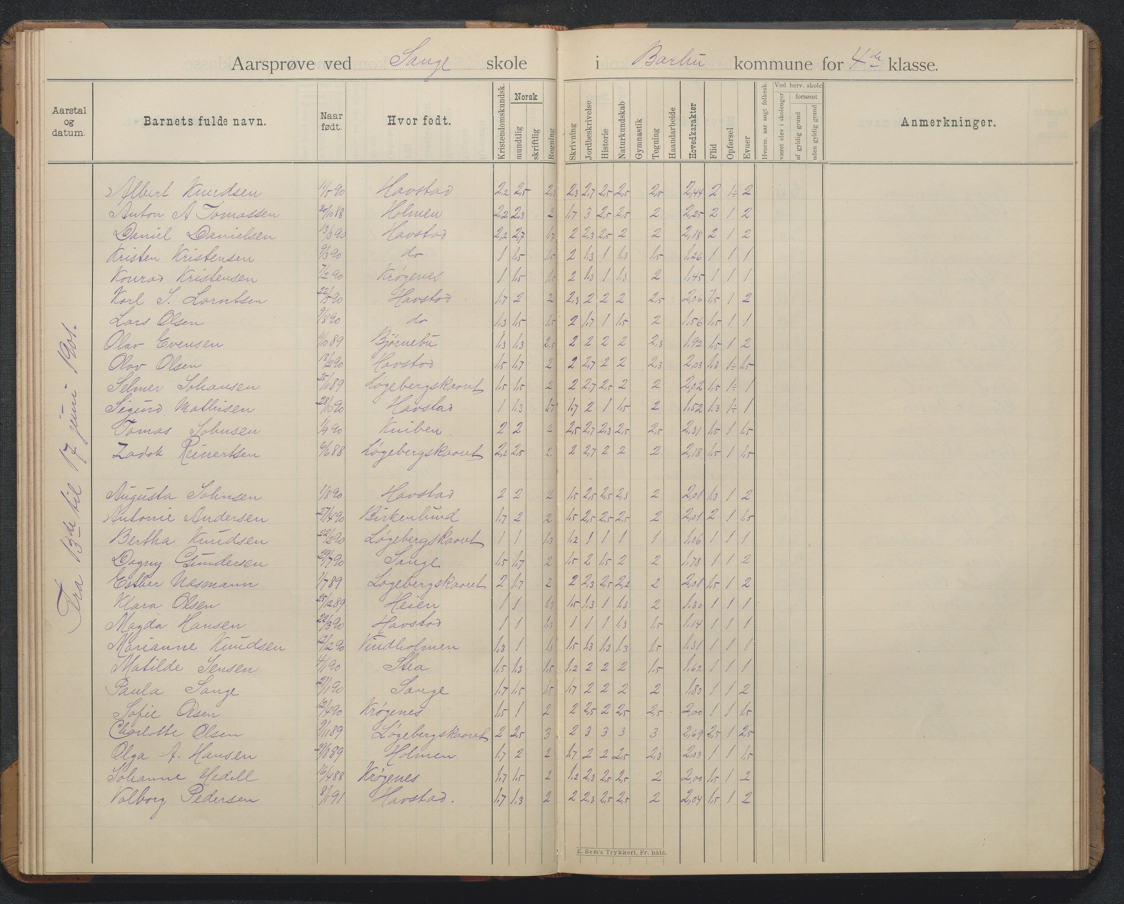 Arendal kommune, Katalog I, AAKS/KA0906-PK-I/07/L0369: Årsprøveprotokoll, 1894-1903