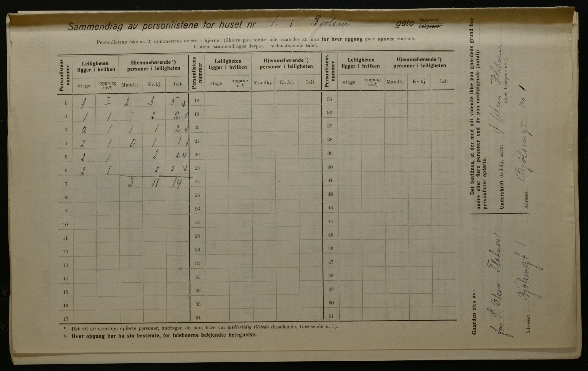 OBA, Kommunal folketelling 1.12.1923 for Kristiania, 1923, s. 7460