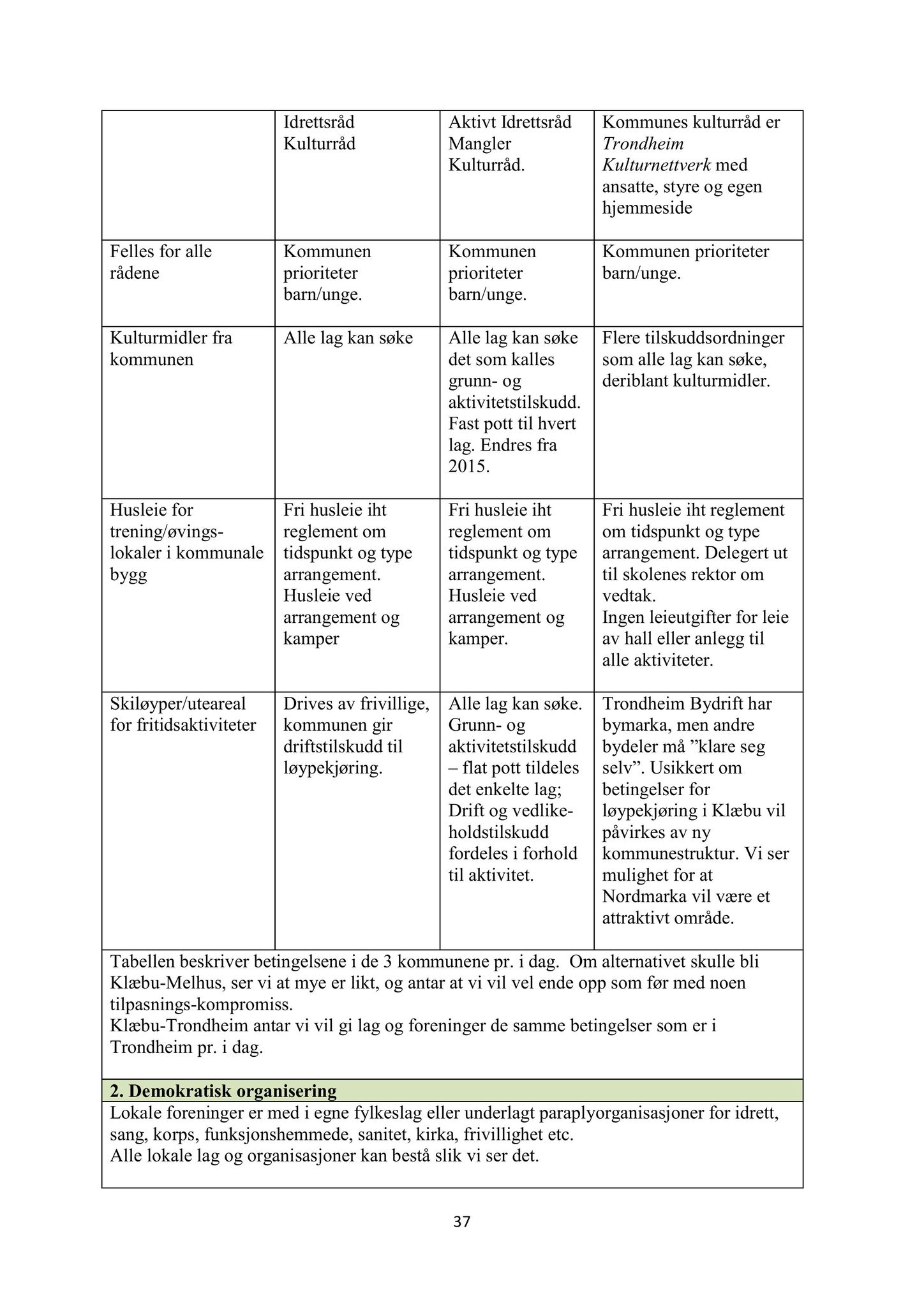 Klæbu Kommune, TRKO/KK/01-KS/L008: Kommunestyret - Møtedokumenter, 2015, s. 132