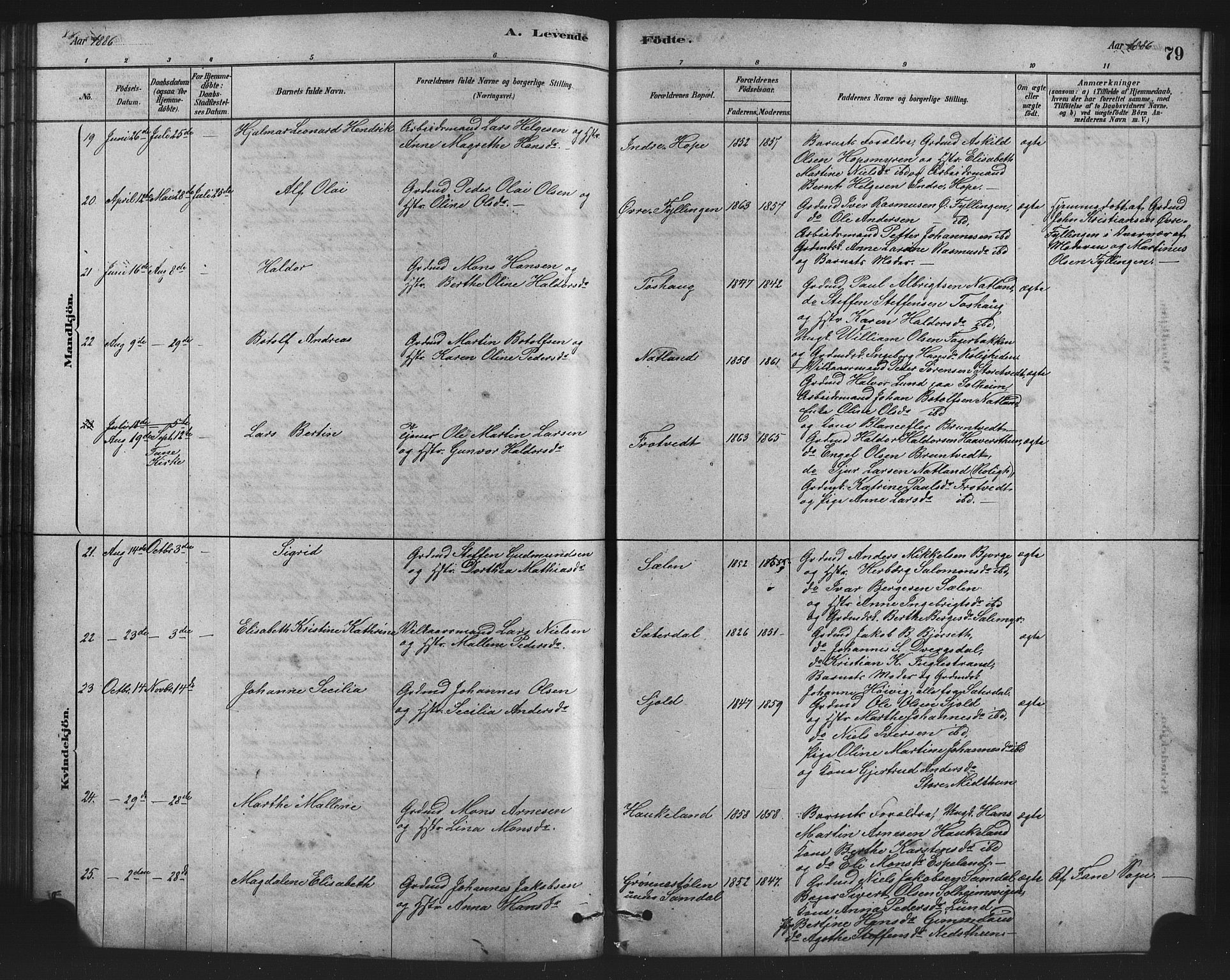 Birkeland Sokneprestembete, AV/SAB-A-74601/H/Hab: Klokkerbok nr. A 3, 1877-1887, s. 79