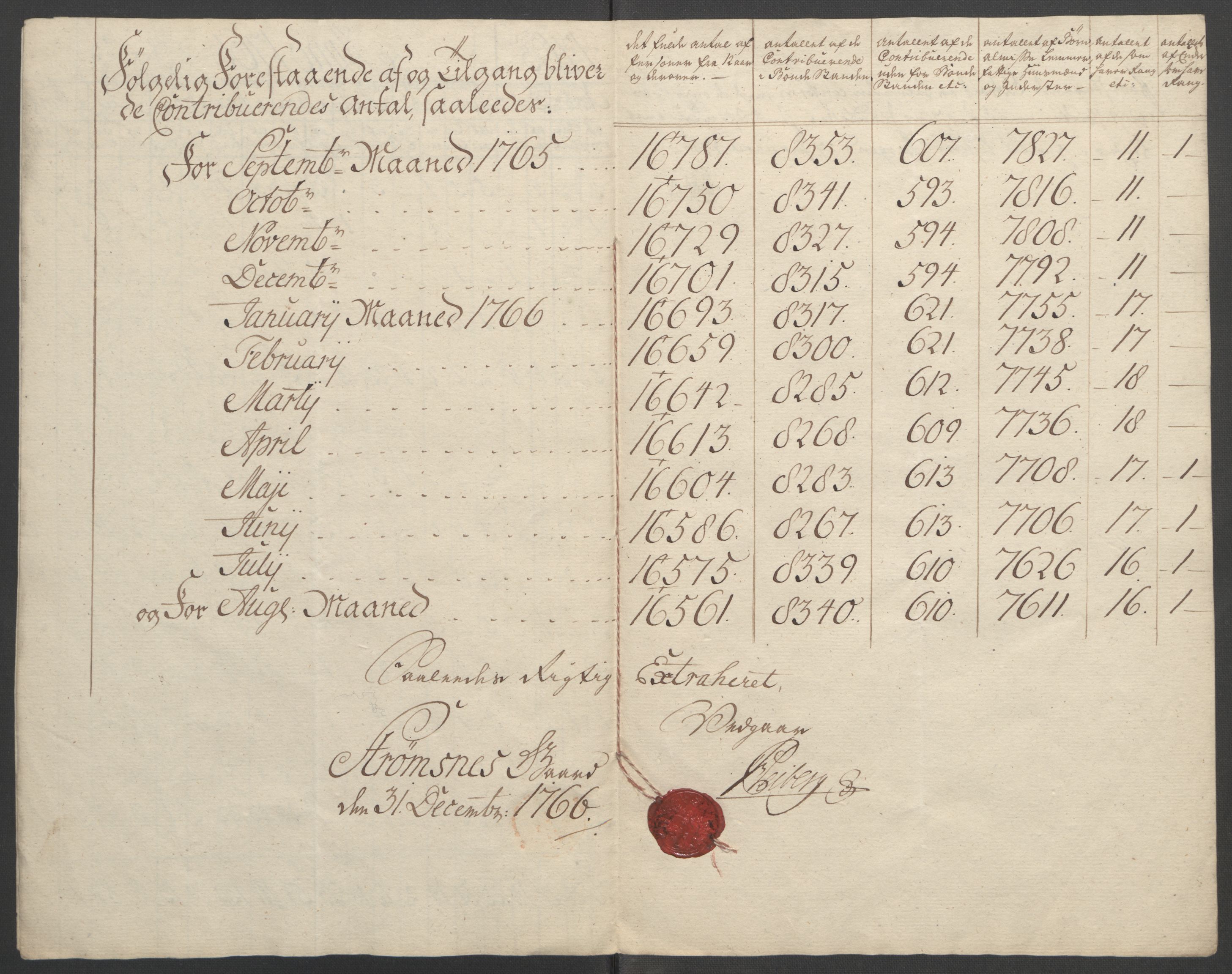 Rentekammeret inntil 1814, Reviderte regnskaper, Fogderegnskap, RA/EA-4092/R51/L3303: Ekstraskatten Nordhordland og Voss, 1762-1772, s. 119