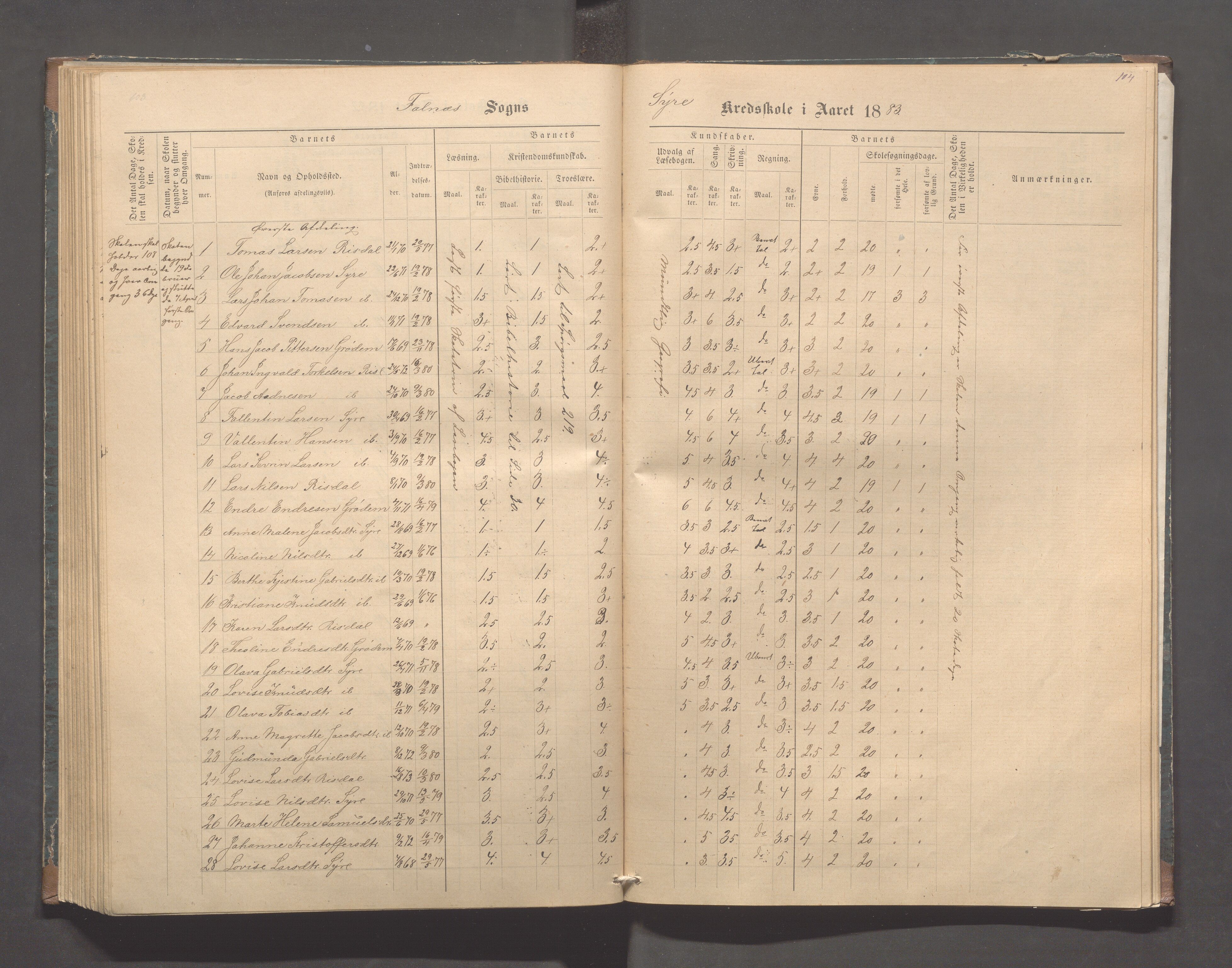 Skudenes kommune - Syre - Høynes skole, IKAR/A-307/H/L0004: Skoleprotokoll - Syre - Høynes, 1876-1885, s. 104