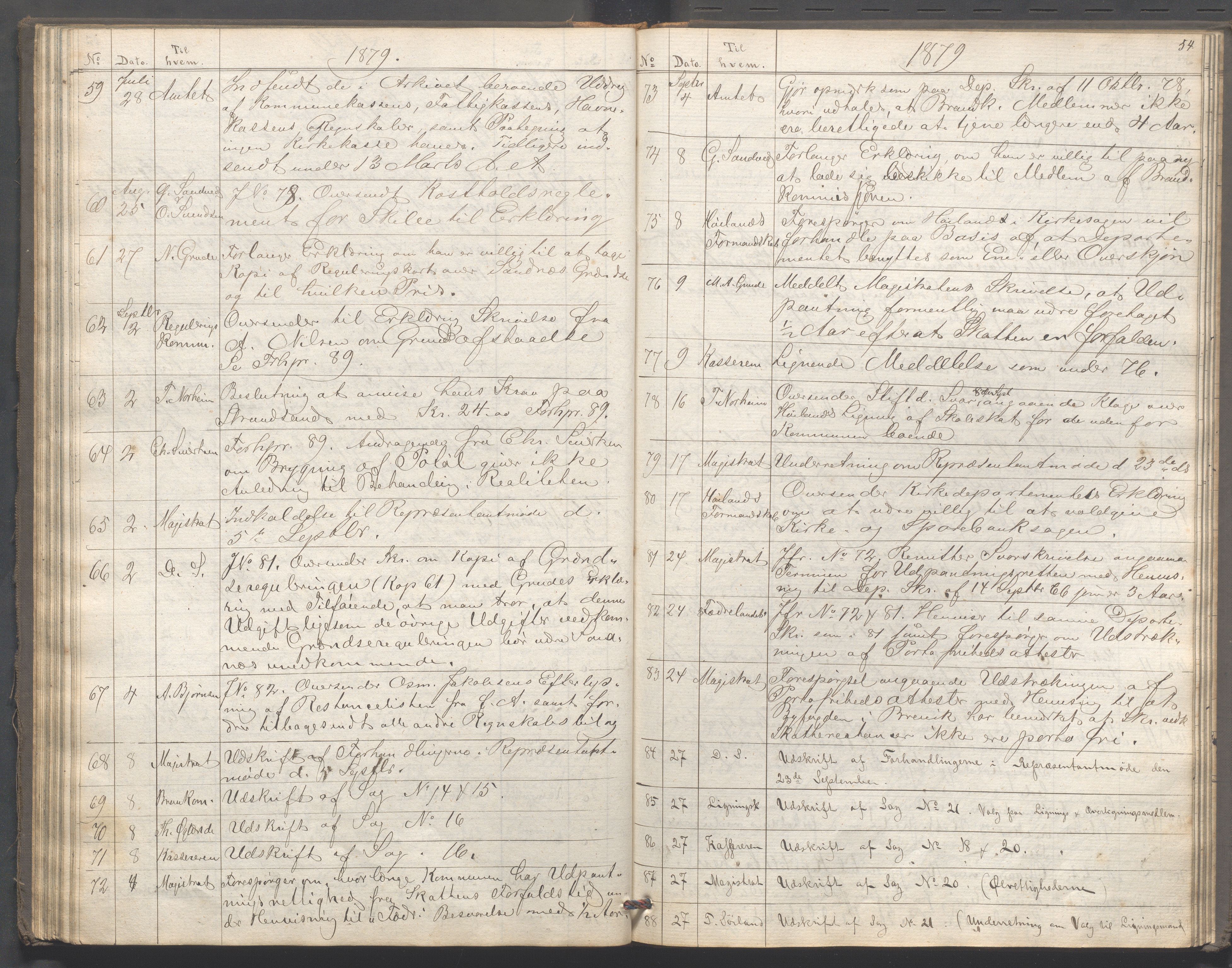 Sandnes kommune - Formannskapet og Bystyret, IKAR/K-100188/B/L0001: Kopibok, 1863-1897, s. 54