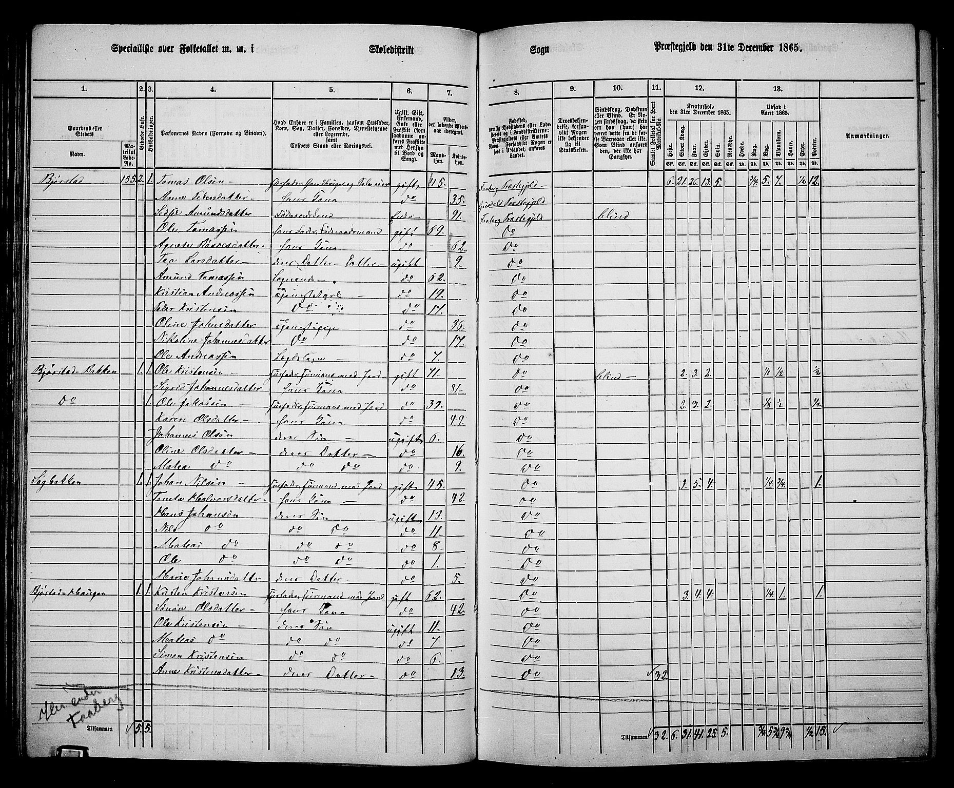 RA, Folketelling 1865 for 0524L Fåberg prestegjeld, Fåberg sokn og Lillehammer landsokn, 1865, s. 87