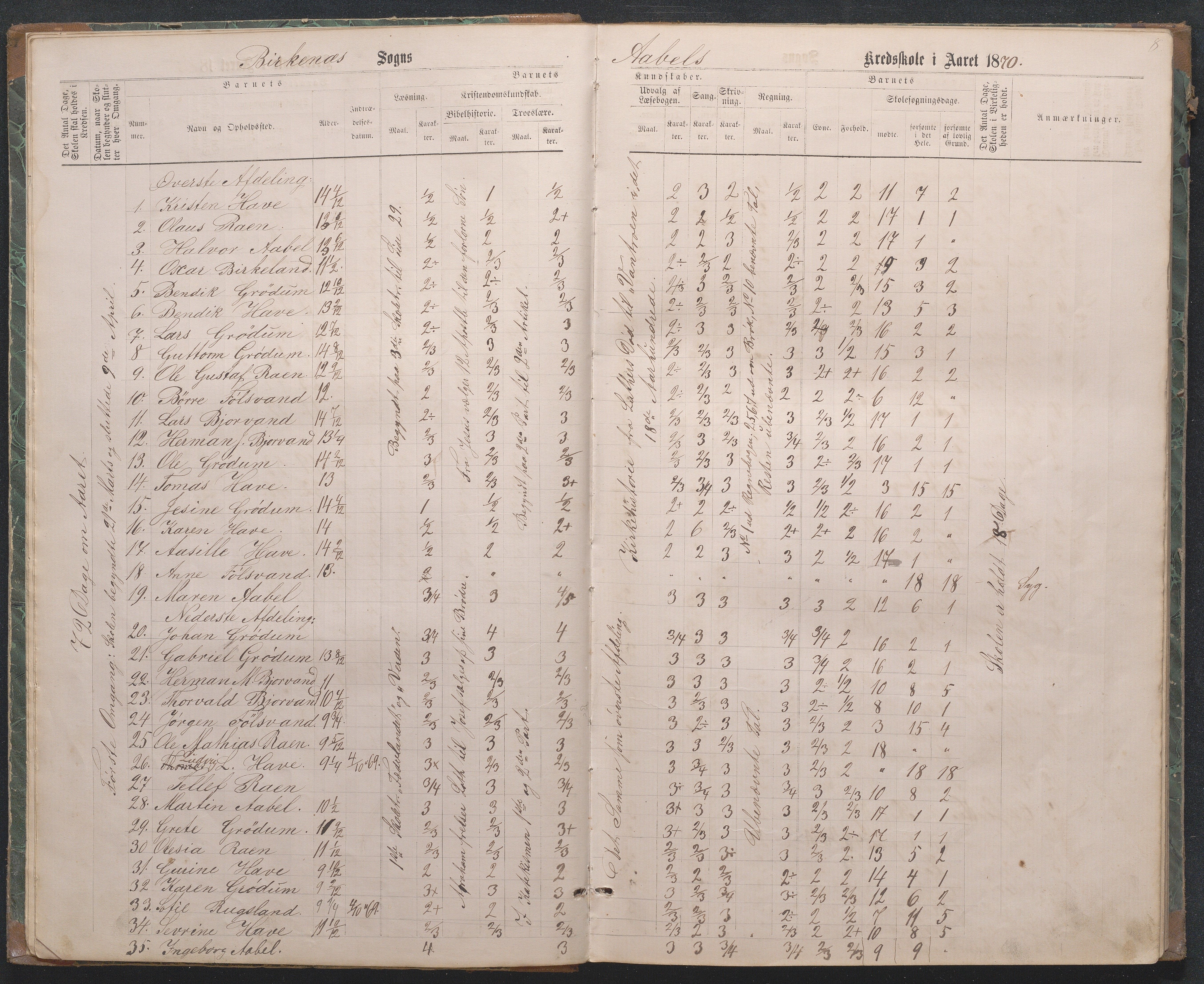 Birkenes kommune, Åbål, Svaland og Røynås skolekretser, AAMA/KA0928-550h_91/F02/L0001: Skoleprotokoll Åbål, Svaland og Røynås, 1868-1890, s. 9