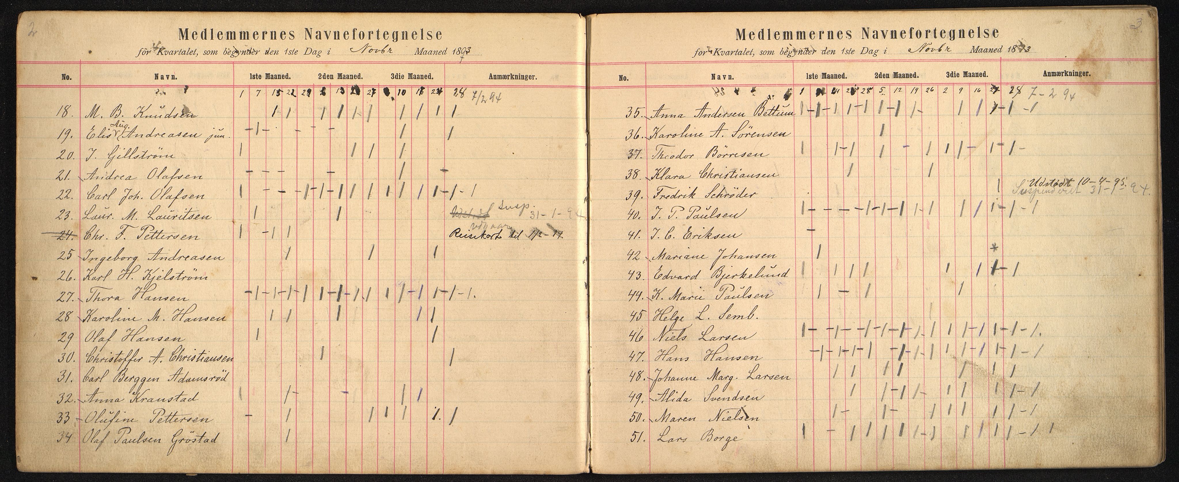 Pa 58 - Losje Aftenstjernen, VEMU/A-1074/P/L0006: Fremmøteprotokoll, 1893-1895