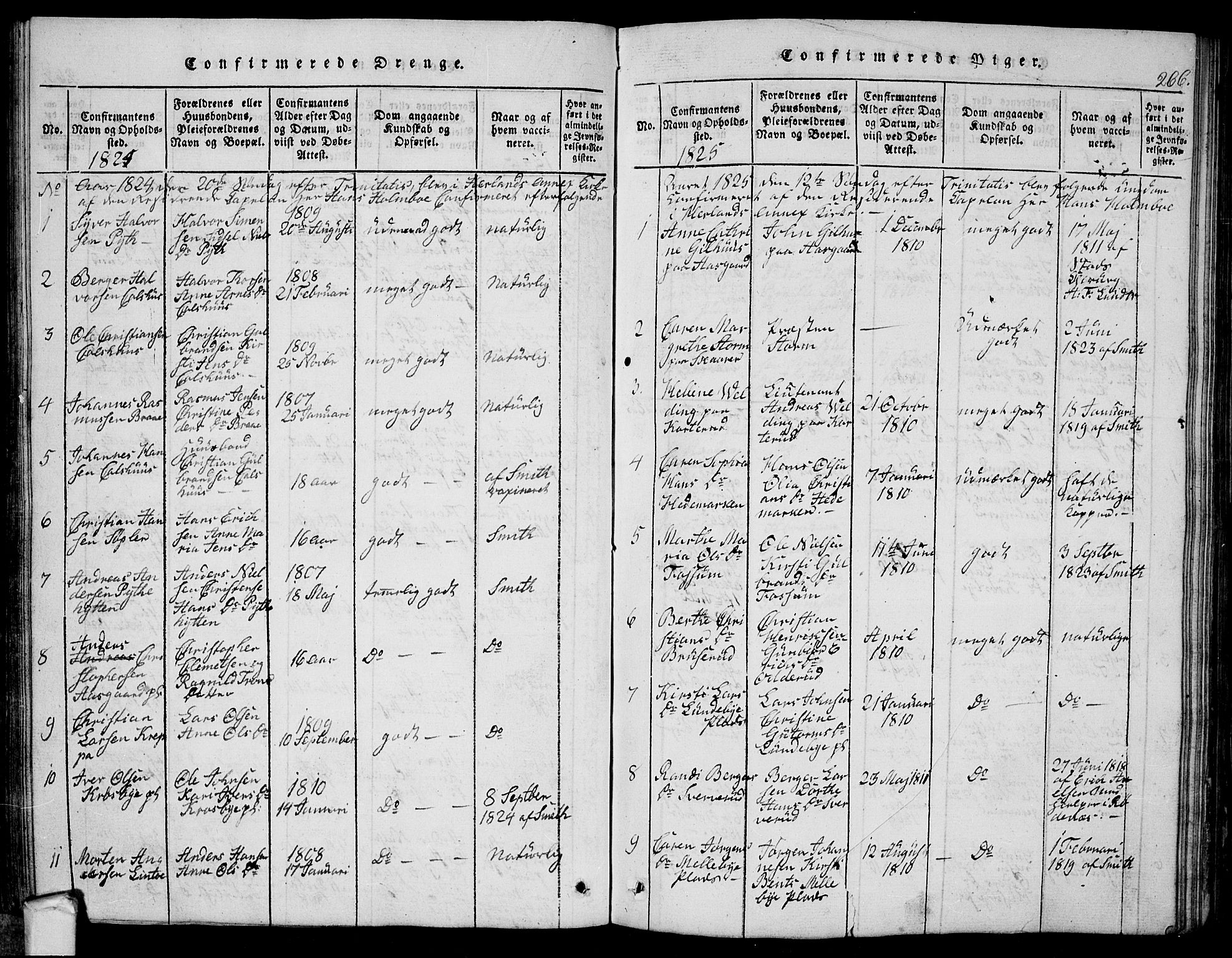 Eidsberg prestekontor Kirkebøker, SAO/A-10905/G/Ga/L0001: Klokkerbok nr. I 1, 1814-1831, s. 266