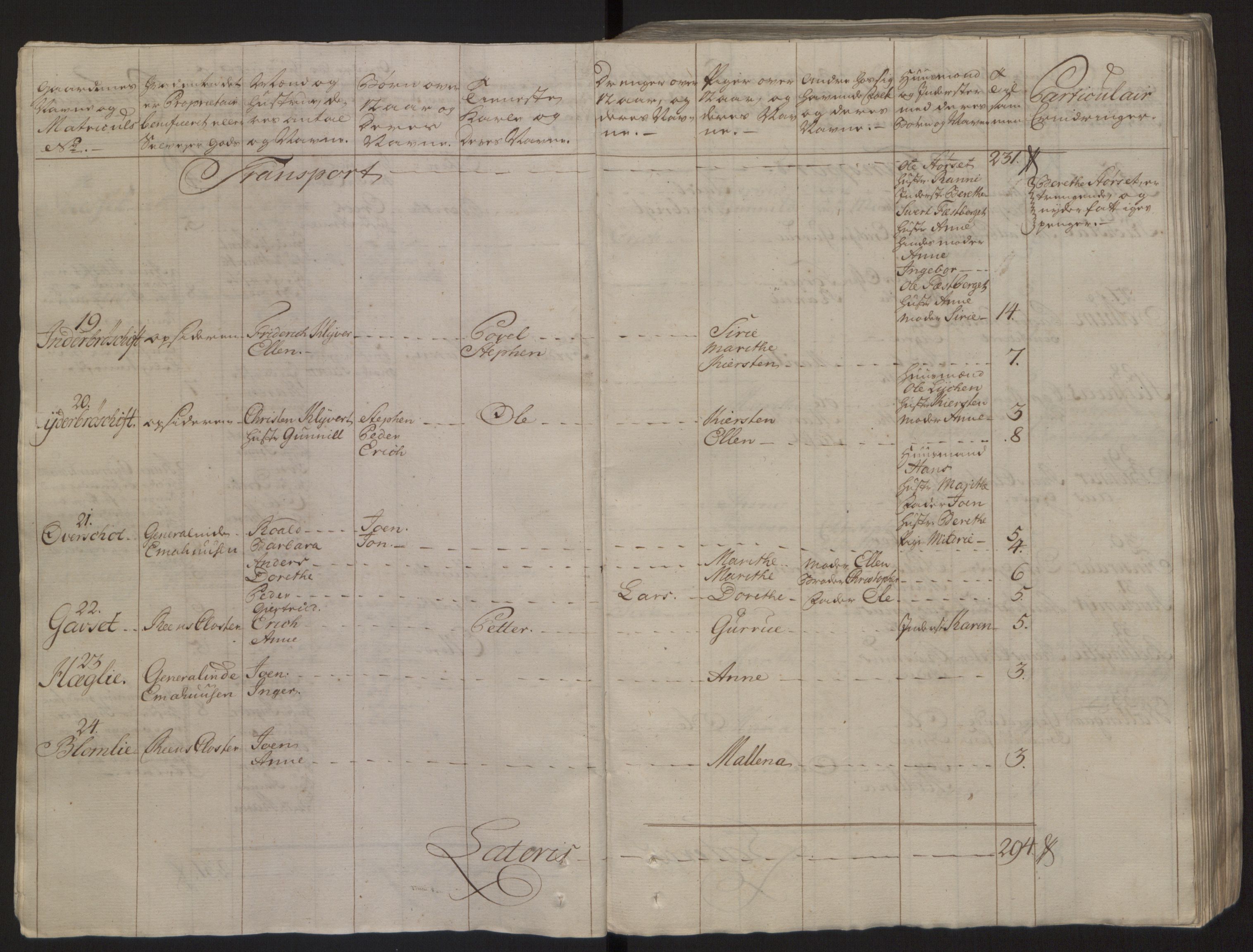 Rentekammeret inntil 1814, Reviderte regnskaper, Fogderegnskap, RA/EA-4092/R57/L3930: Ekstraskatten Fosen, 1762-1763, s. 21