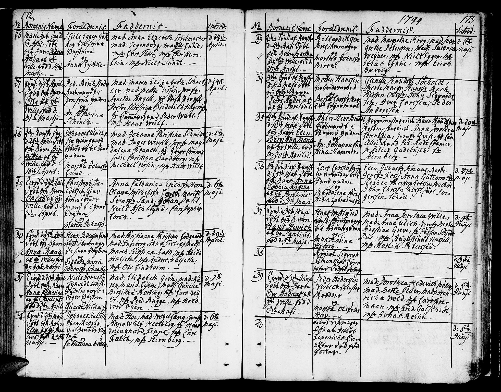 Ministerialprotokoller, klokkerbøker og fødselsregistre - Sør-Trøndelag, AV/SAT-A-1456/602/L0104: Ministerialbok nr. 602A02, 1774-1814, s. 172-173