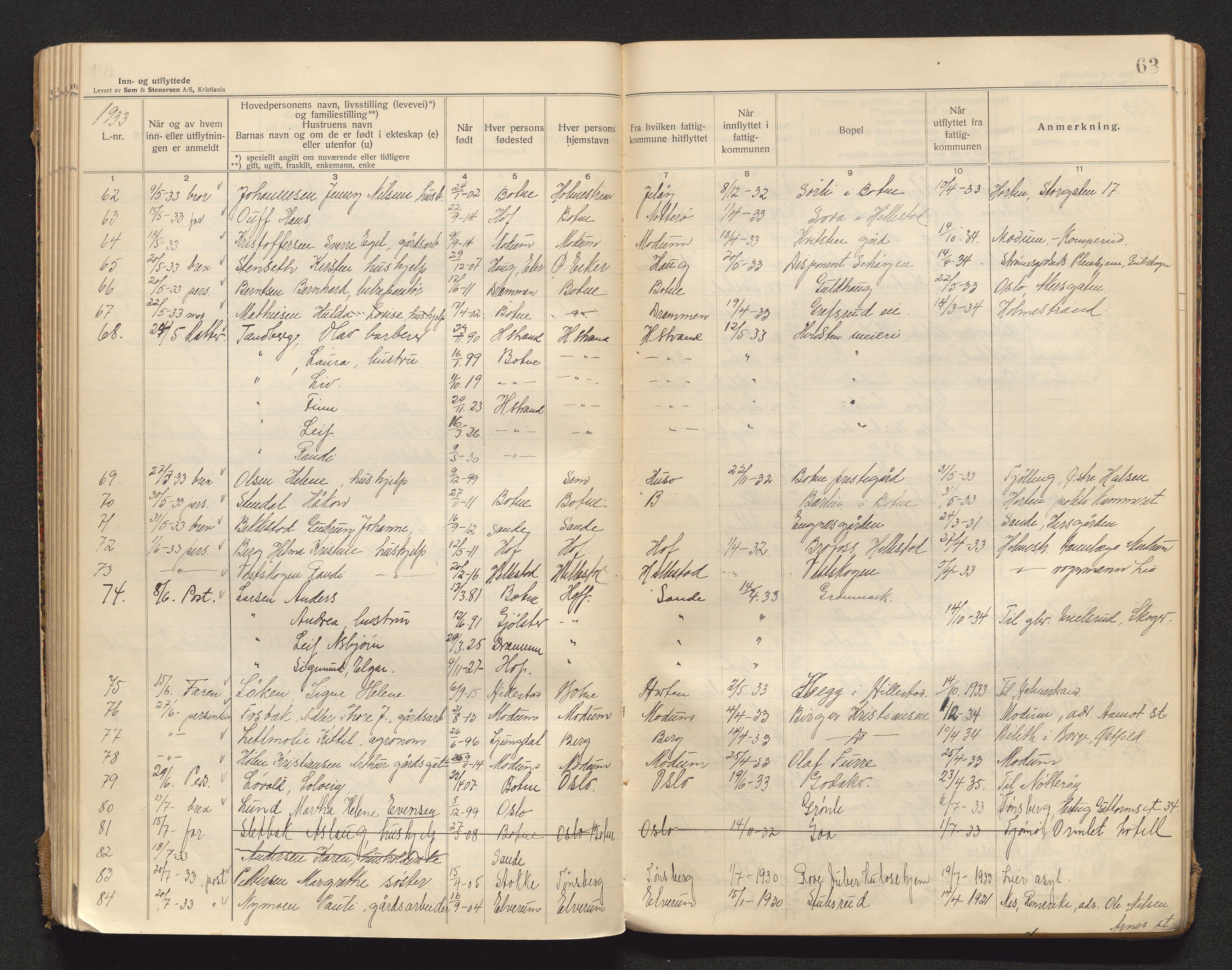 Botne lensmannskontor, AV/SAKO-A-534/O/Oa/L0005: Protokoll over inn- og utflyttede, 1925-1936, s. 62b-63a