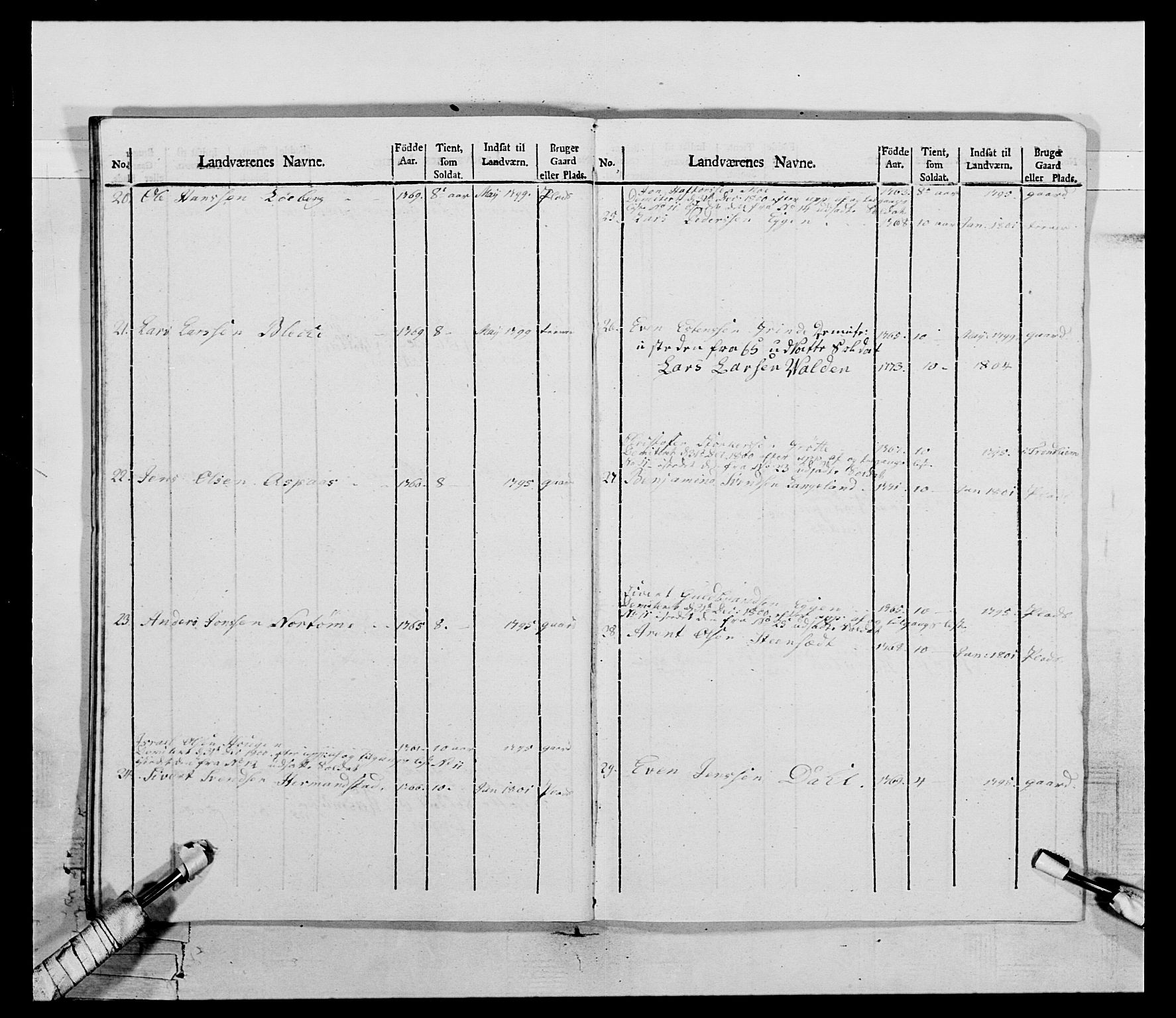 Generalitets- og kommissariatskollegiet, Det kongelige norske kommissariatskollegium, AV/RA-EA-5420/E/Eh/L0075a: 1. Trondheimske nasjonale infanteriregiment, 1789-1811, s. 164