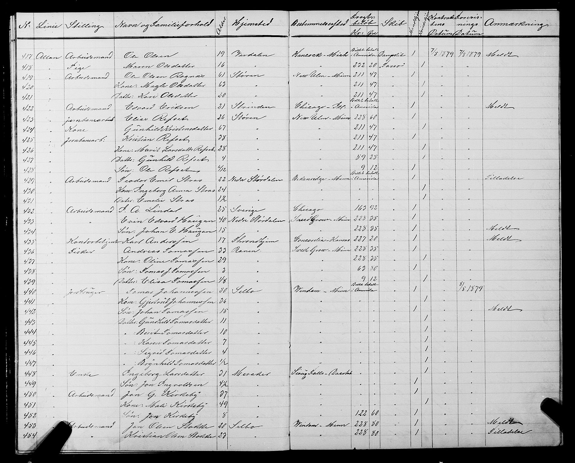 Trondheim politikammer, AV/SAT-A-1887/1/32/L0004: Emigrantprotokoll IV, 1878-1880