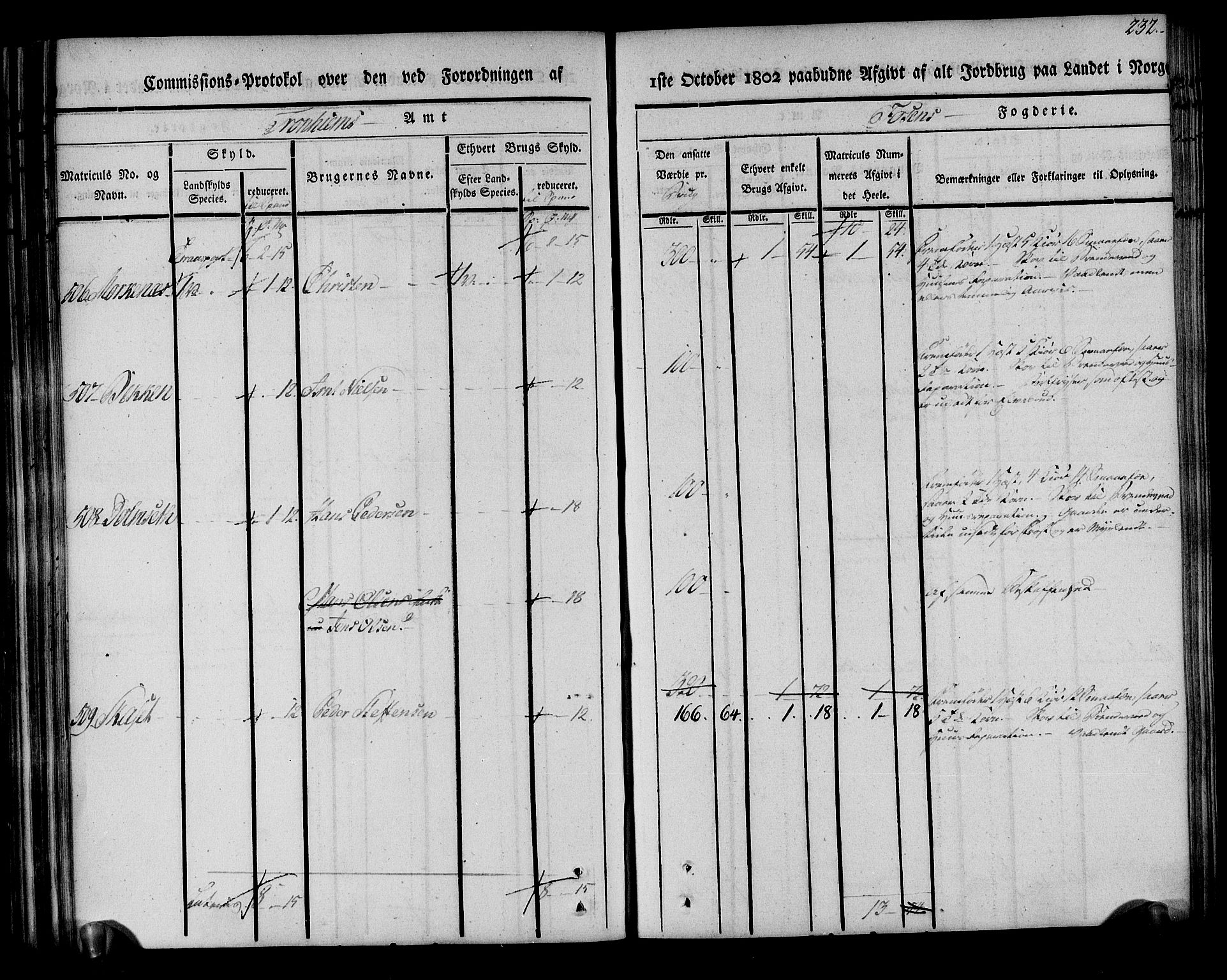 Rentekammeret inntil 1814, Realistisk ordnet avdeling, AV/RA-EA-4070/N/Ne/Nea/L0144: Fosen fogderi. Kommisjonsprotokoll, 1803, s. 230