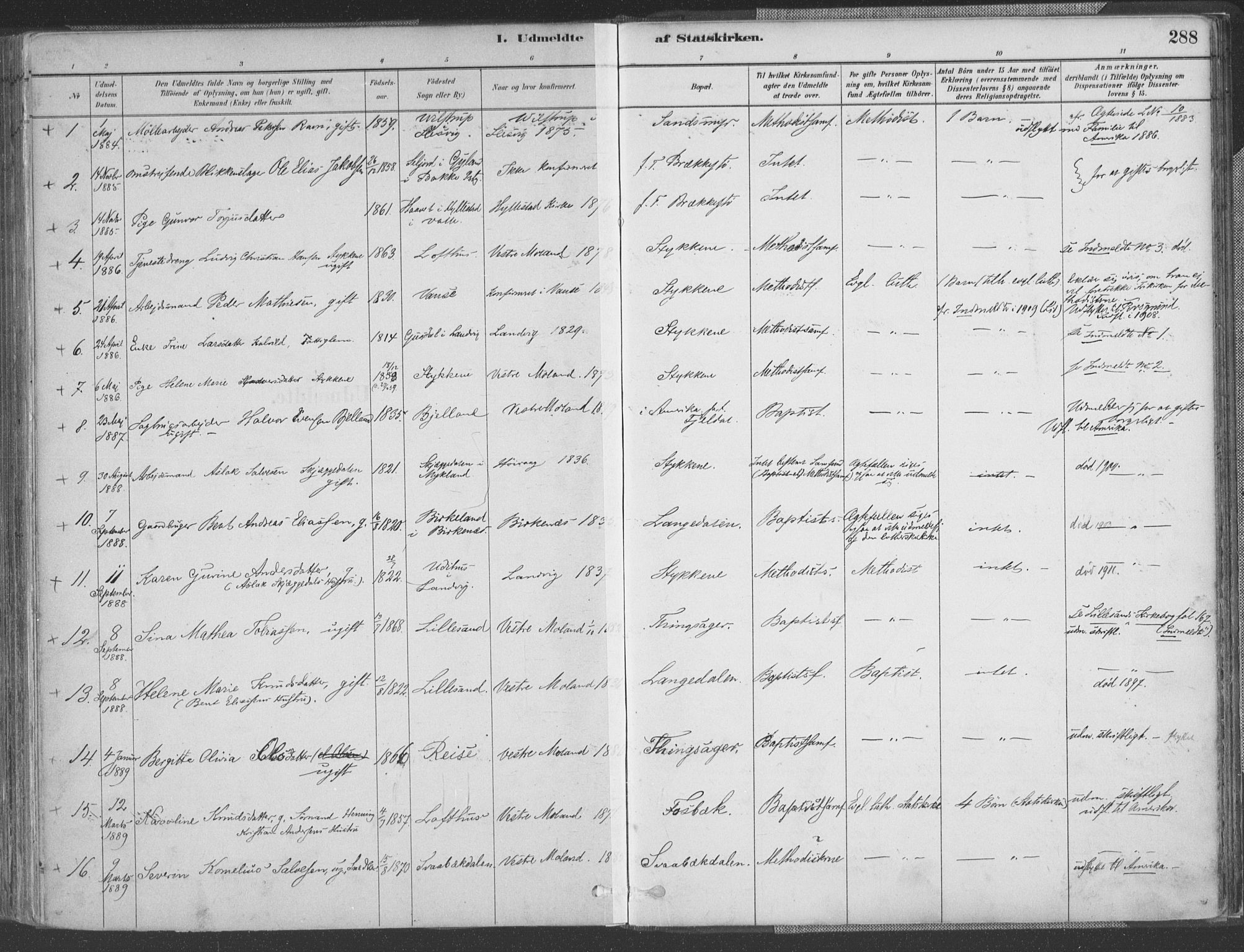 Vestre Moland sokneprestkontor, AV/SAK-1111-0046/F/Fa/Fab/L0009: Ministerialbok nr. A 9, 1884-1899, s. 288