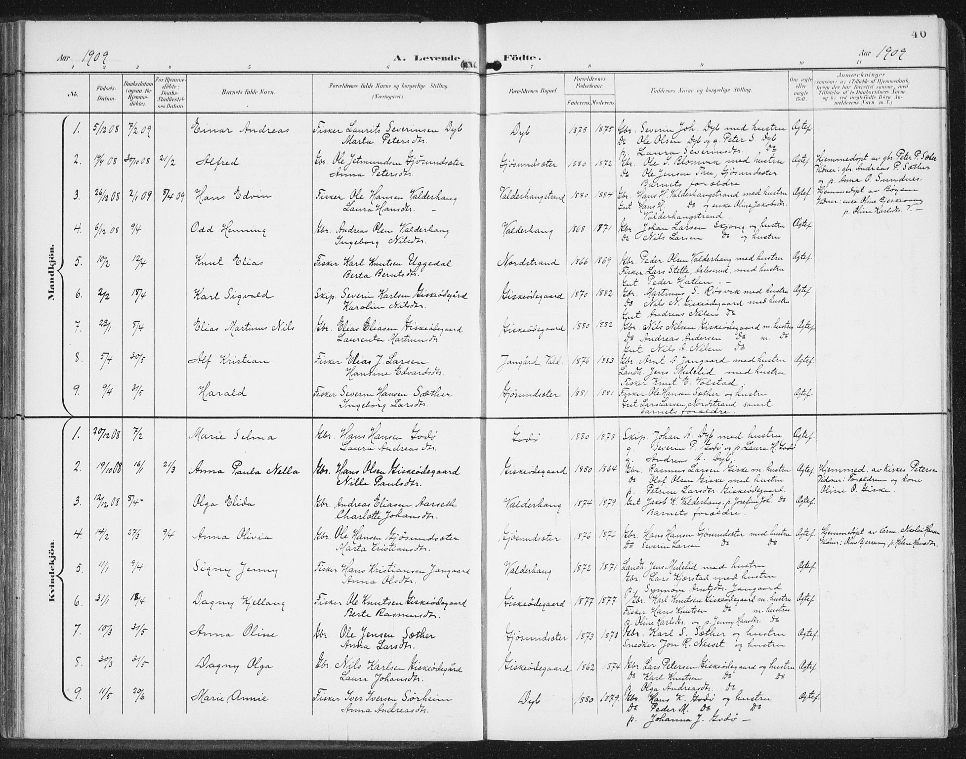 Ministerialprotokoller, klokkerbøker og fødselsregistre - Møre og Romsdal, AV/SAT-A-1454/534/L0489: Klokkerbok nr. 534C01, 1899-1941, s. 46