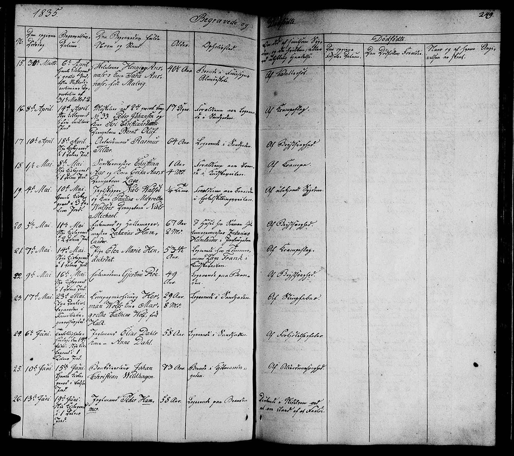 Ministerialprotokoller, klokkerbøker og fødselsregistre - Sør-Trøndelag, SAT/A-1456/602/L0136: Klokkerbok nr. 602C04, 1833-1845, s. 249