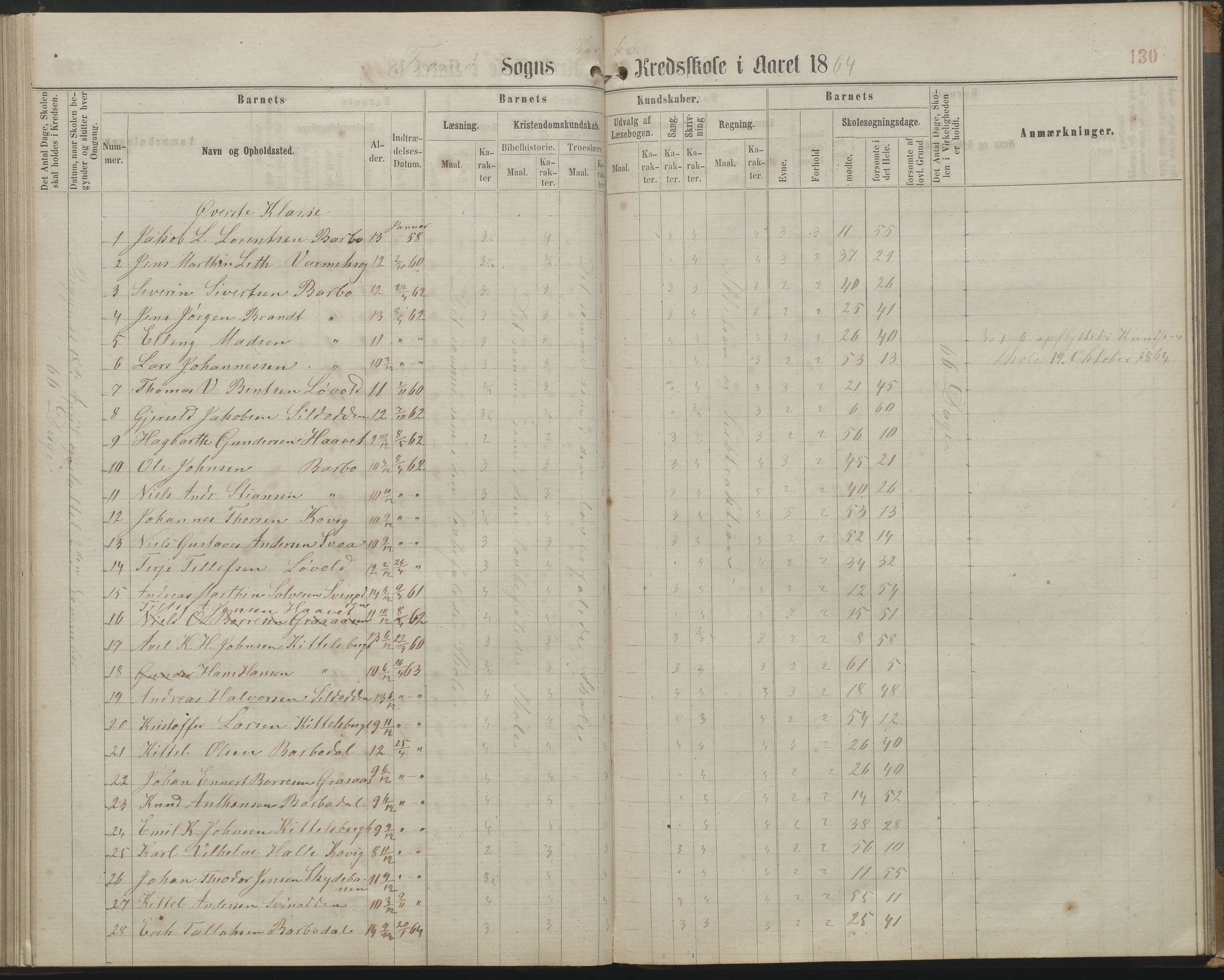 Arendal kommune, Katalog I, AAKS/KA0906-PK-I/07/L0161: Skoleprotokoll for 2. og 3. klasse, 1863-1877, s. 130