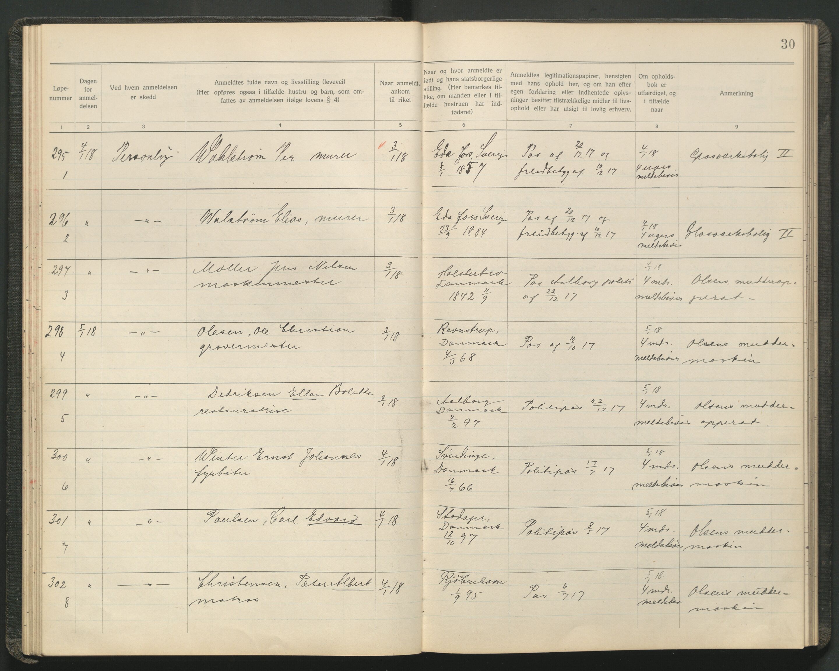 Moss politikammer, AV/SAO-A-10163/J/Ja/Jae/Jaea/L0002: Anmeldte fremmede statsborgere, 1917-1921, s. 30