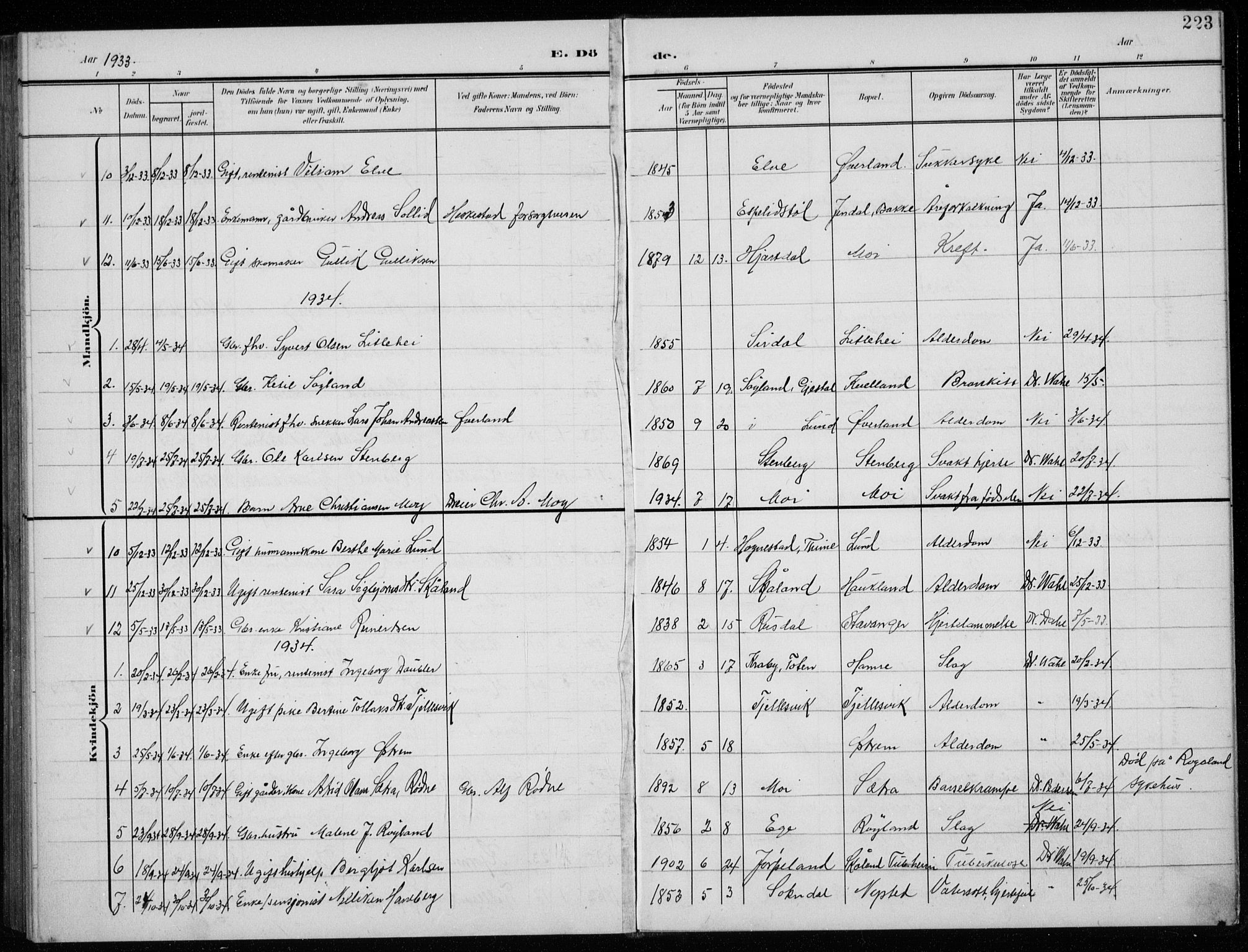 Lund sokneprestkontor, AV/SAST-A-101809/S07/L0008: Klokkerbok nr. B 8, 1902-1936, s. 223