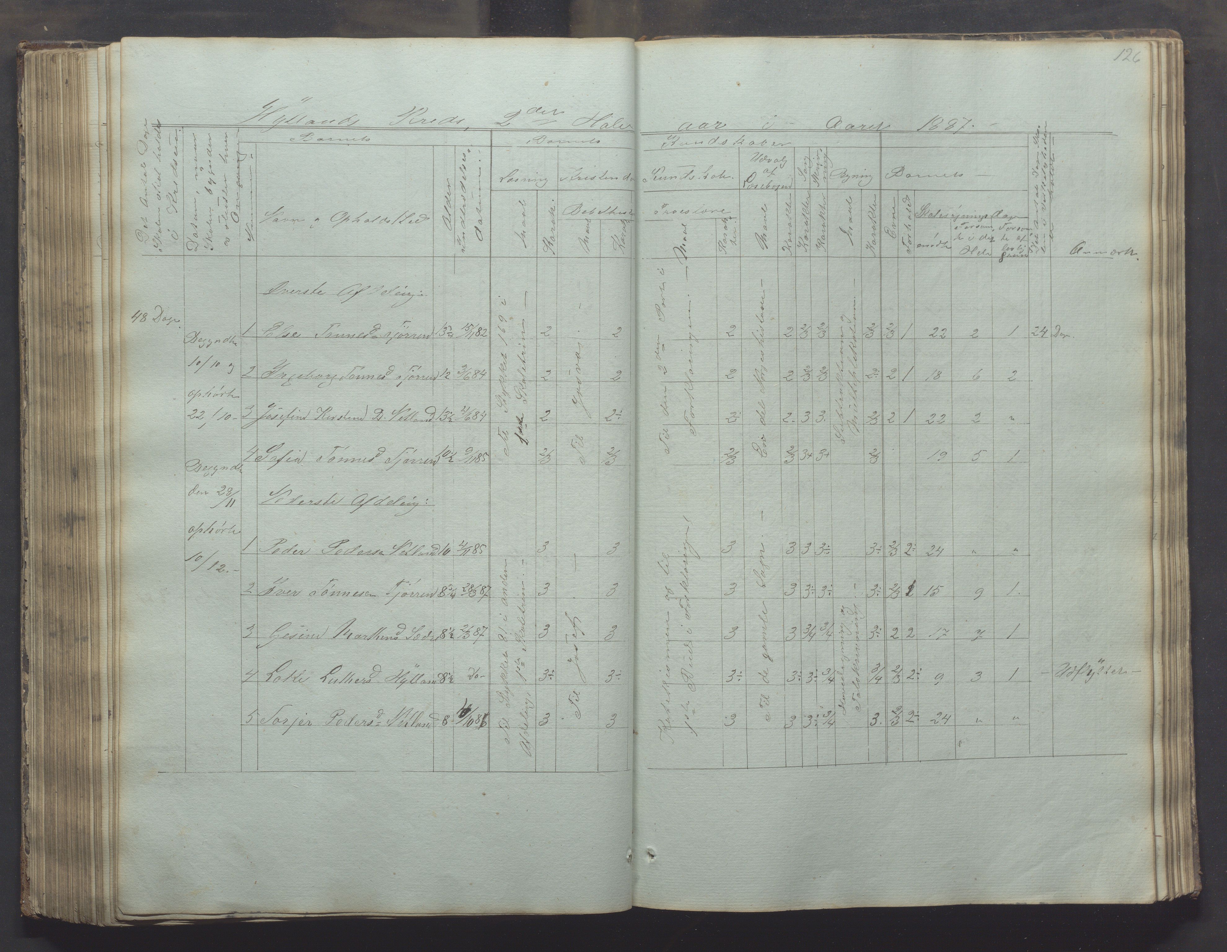 Bjerkreim kommune - Skulestyret, IKAR/K-101539/H/L0002: Skolejournal for vestre skuledistrikt, 1858-1894, s. 125b-126a