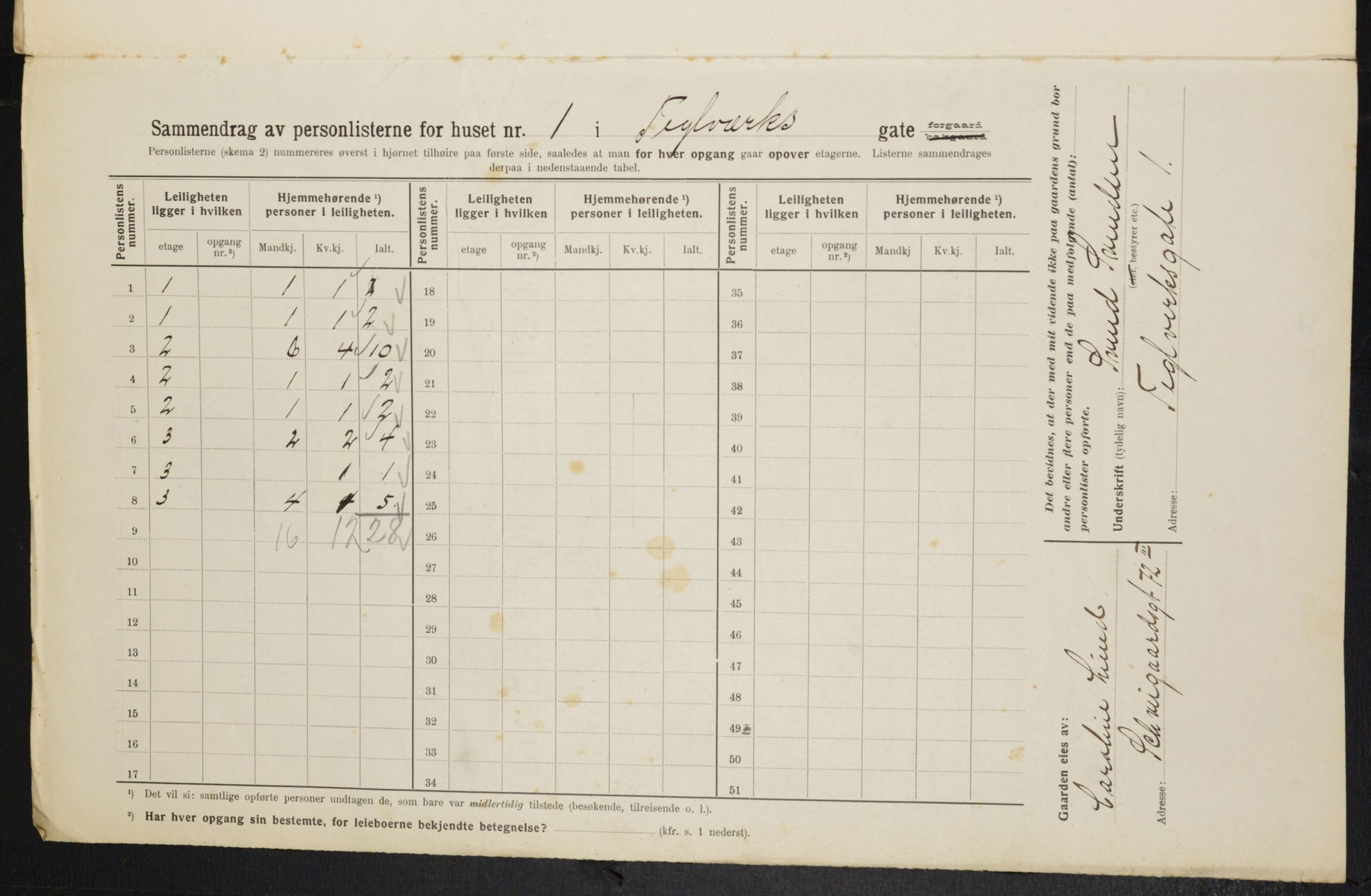 OBA, Kommunal folketelling 1.2.1914 for Kristiania, 1914, s. 108049