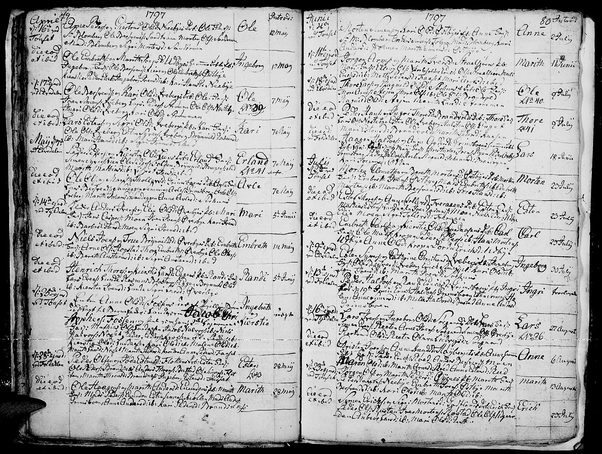 Tynset prestekontor, AV/SAH-PREST-058/H/Ha/Haa/L0014: Ministerialbok nr. 14, 1790-1800, s. 79-80