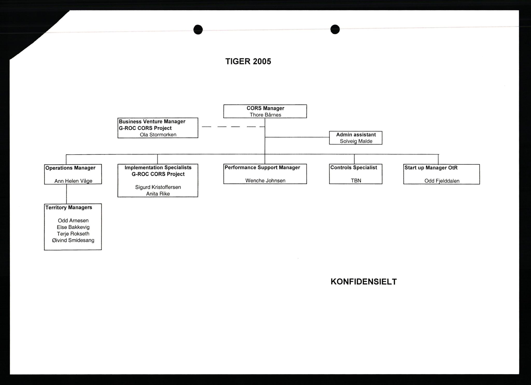 Pa 0982 - Esso Norge A/S, AV/SAST-A-100448/X/Xd/L0006: Ukenytt, 2002-2006