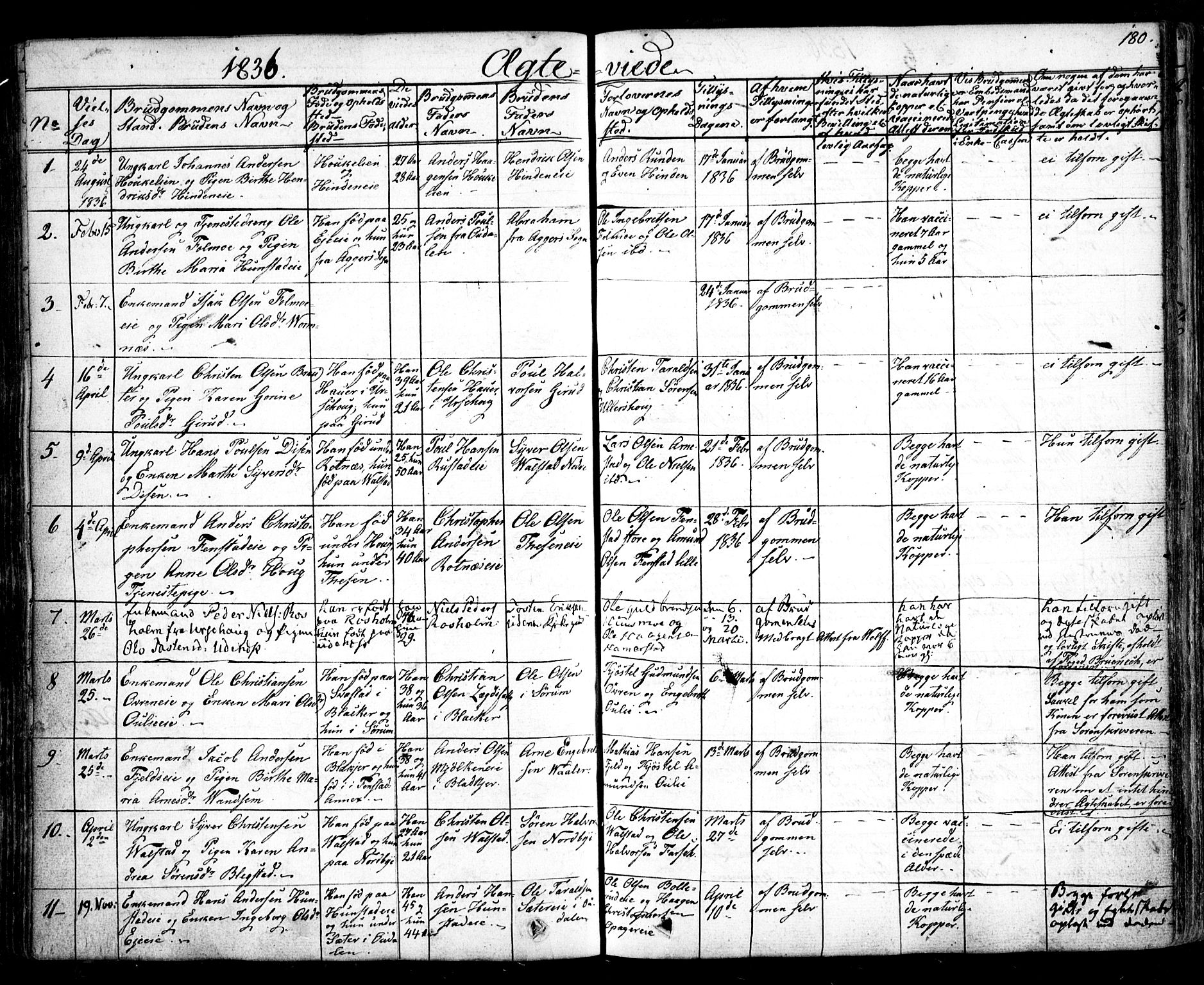 Nes prestekontor Kirkebøker, AV/SAO-A-10410/F/Fa/L0006: Ministerialbok nr. I 6, 1833-1845, s. 180